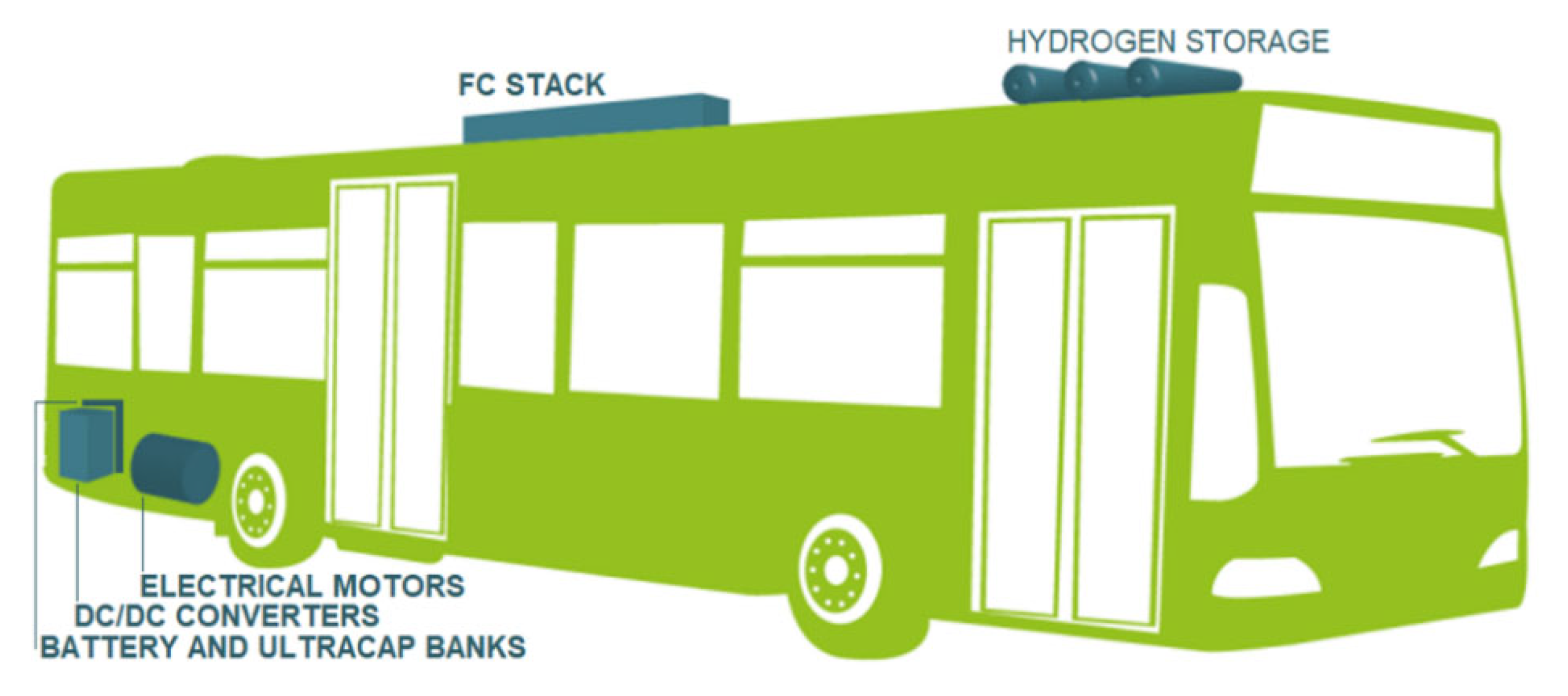 Energies 15 06945 g006