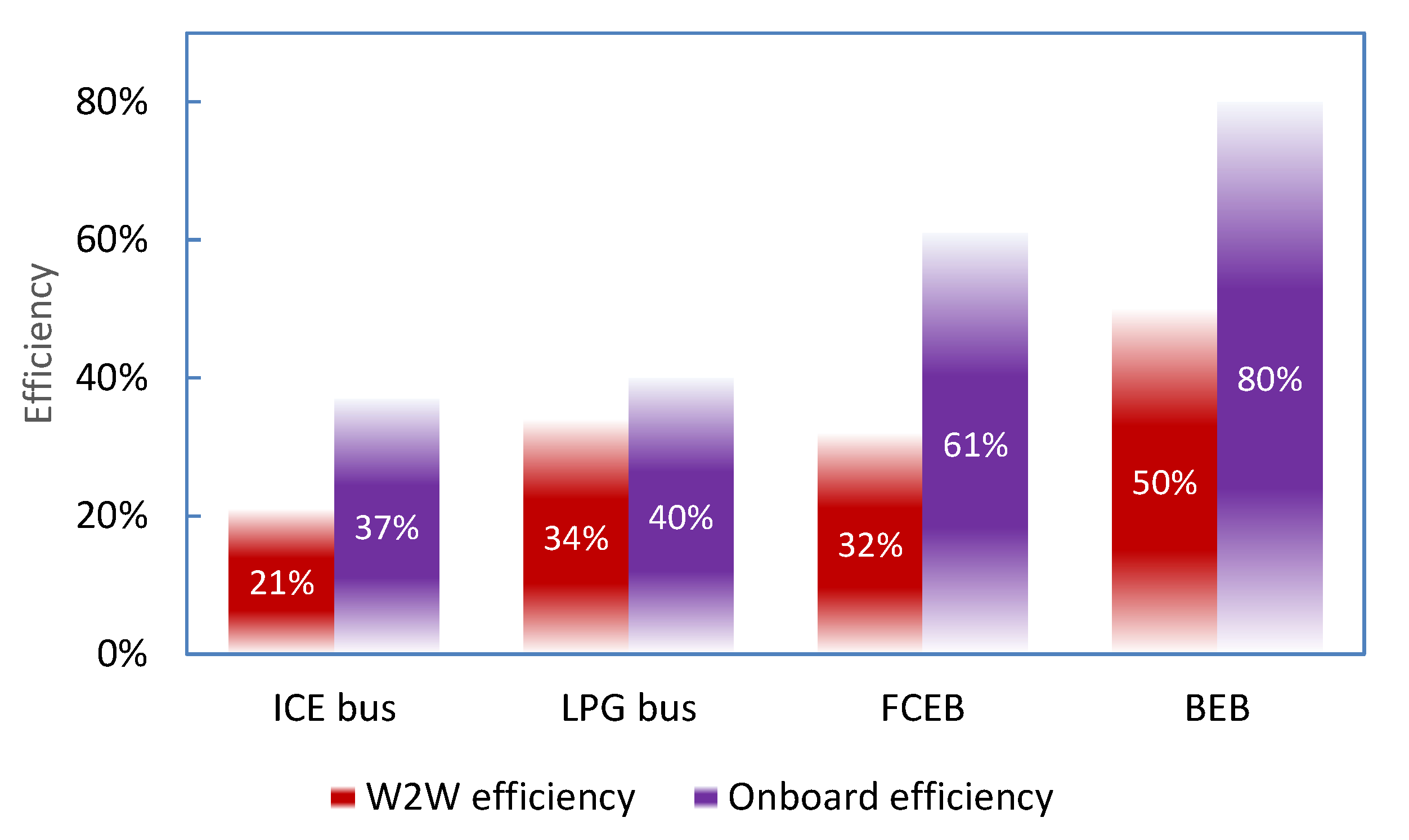 Energies 15 06945 g007
