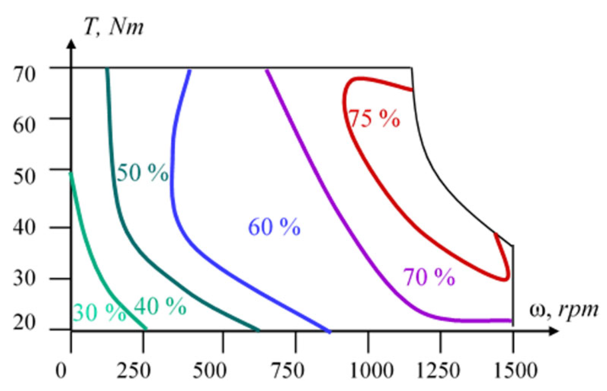Energies 15 06945 g008