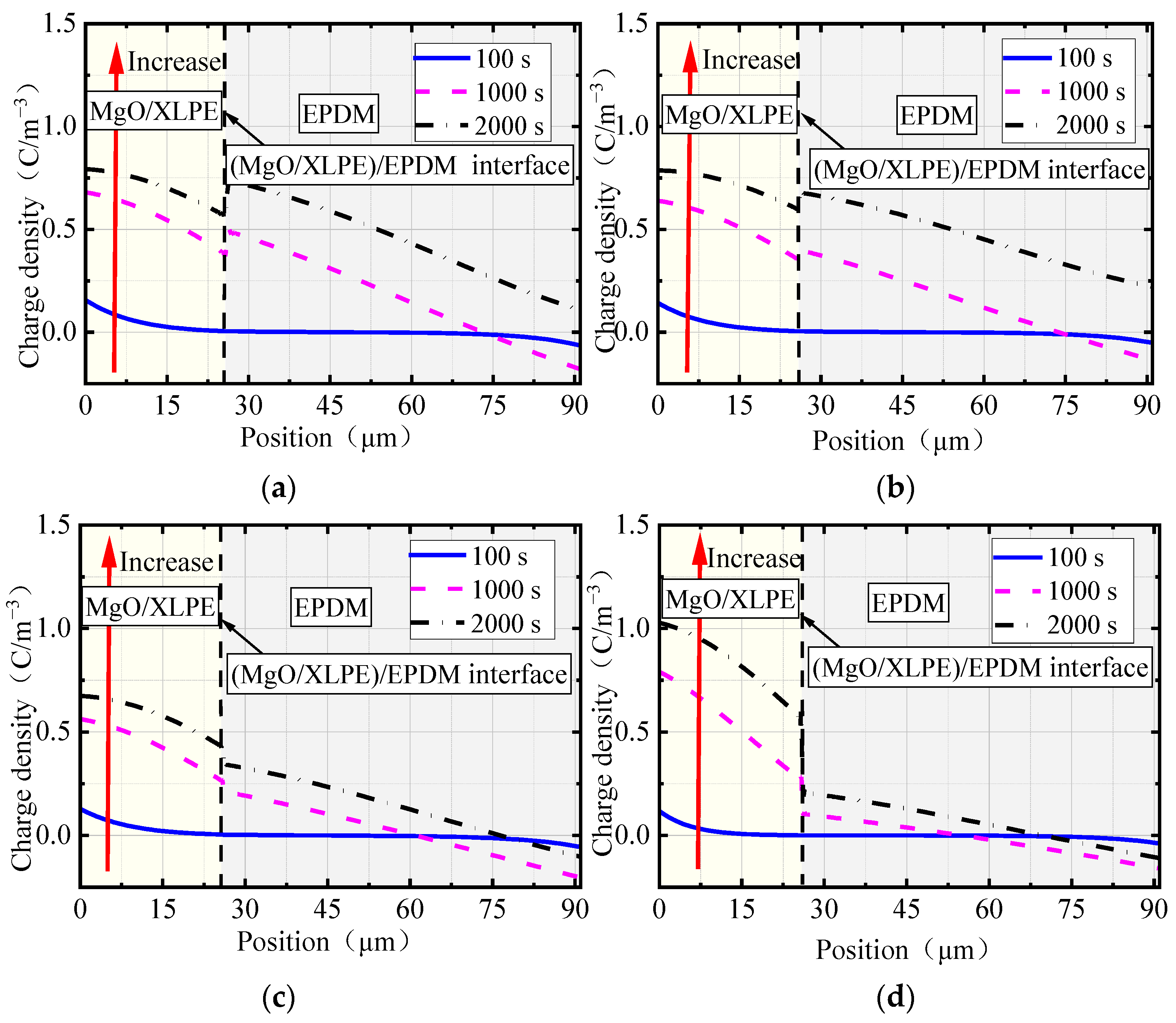 Energies 15 06948 g006a