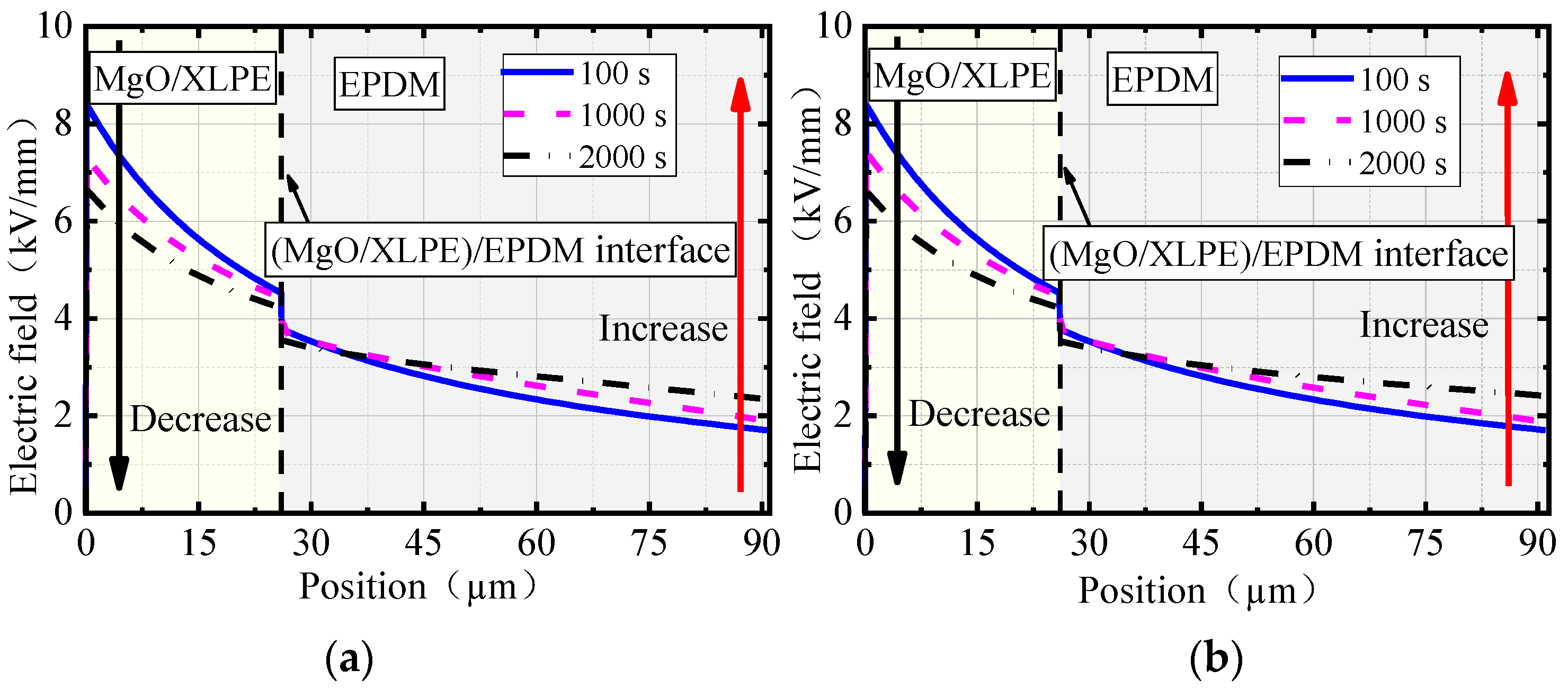 Energies 15 06948 g007a