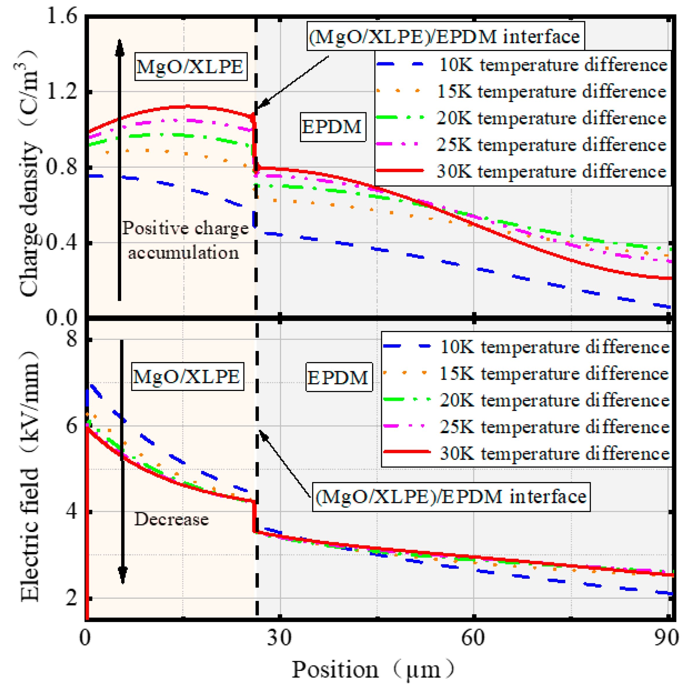 Energies 15 06948 g011