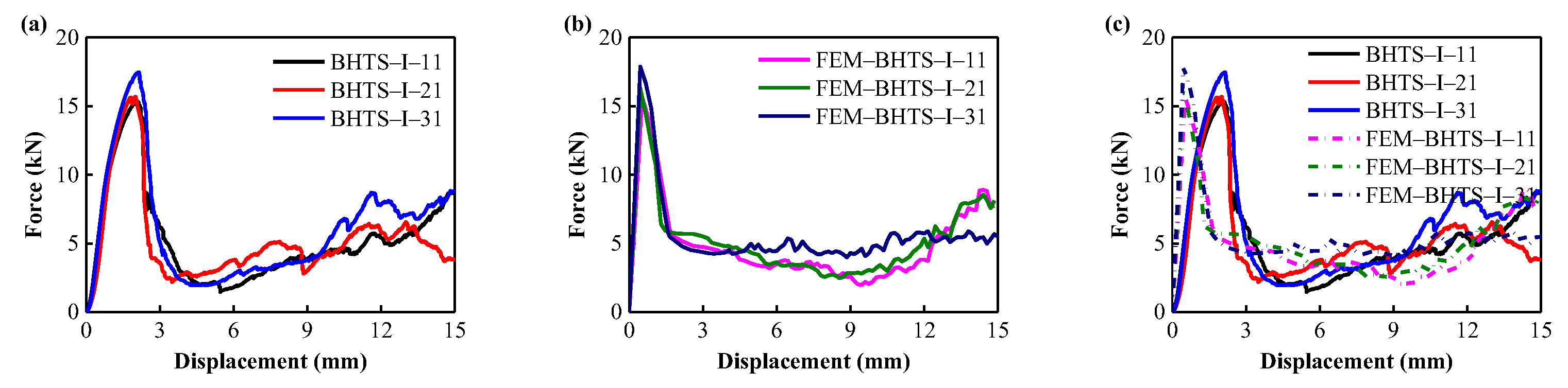 Energies 15 06957 g011