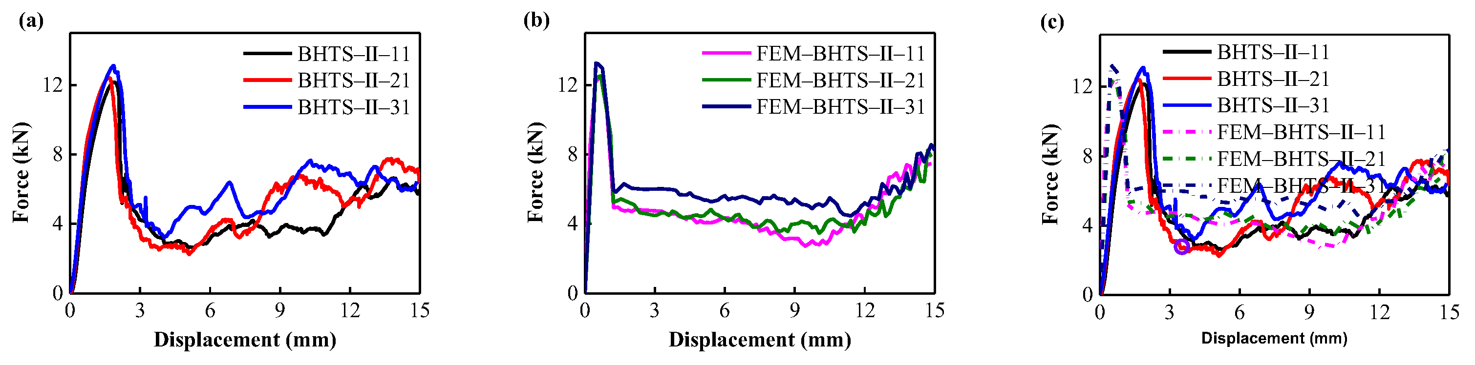 Energies 15 06957 g012