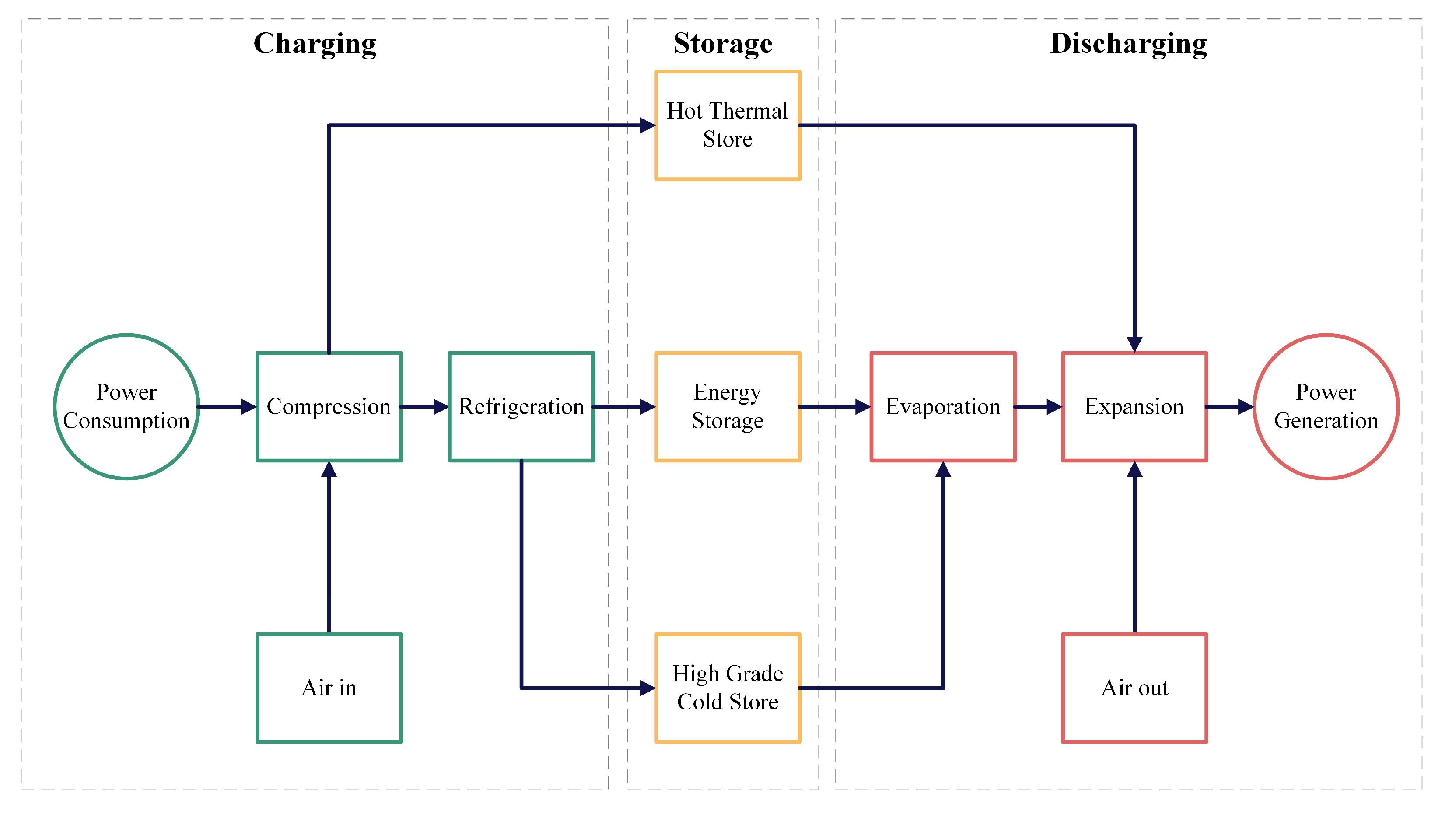 Energies 15 06958 g002