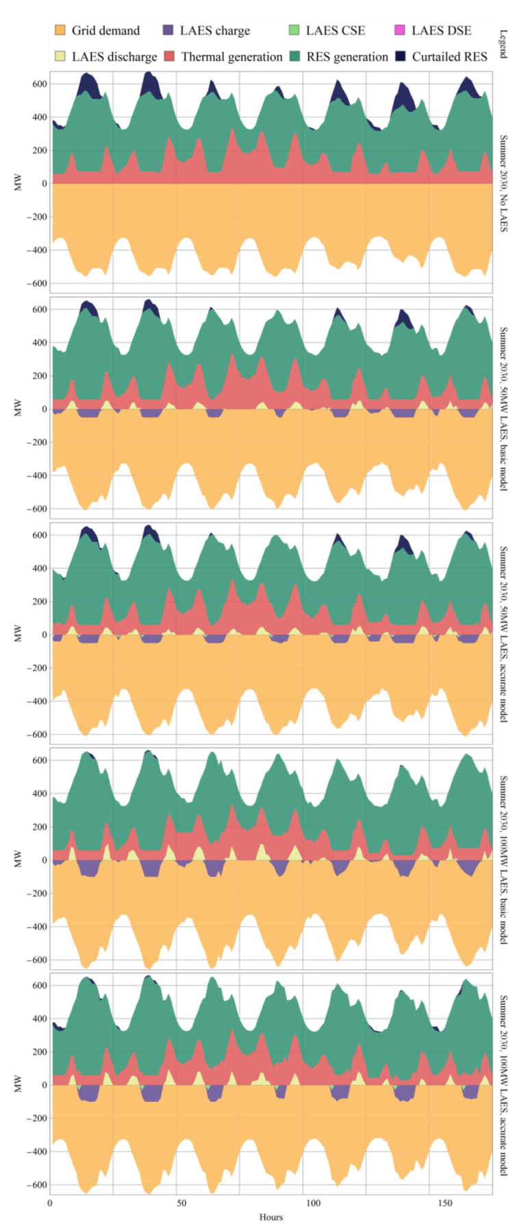 Energies 15 06958 g007