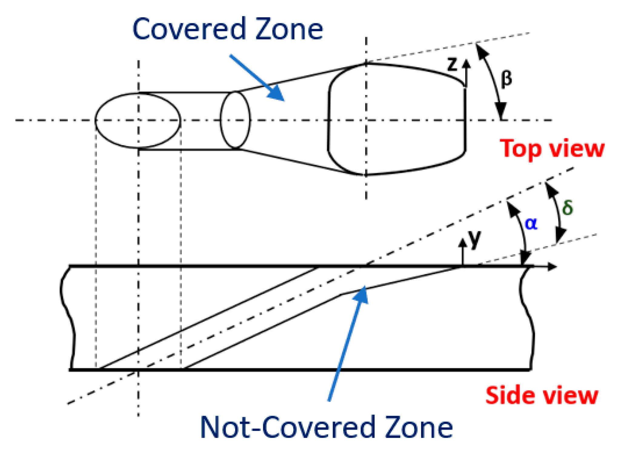 Energies 15 06968 g007 Energies 15 06968 g007