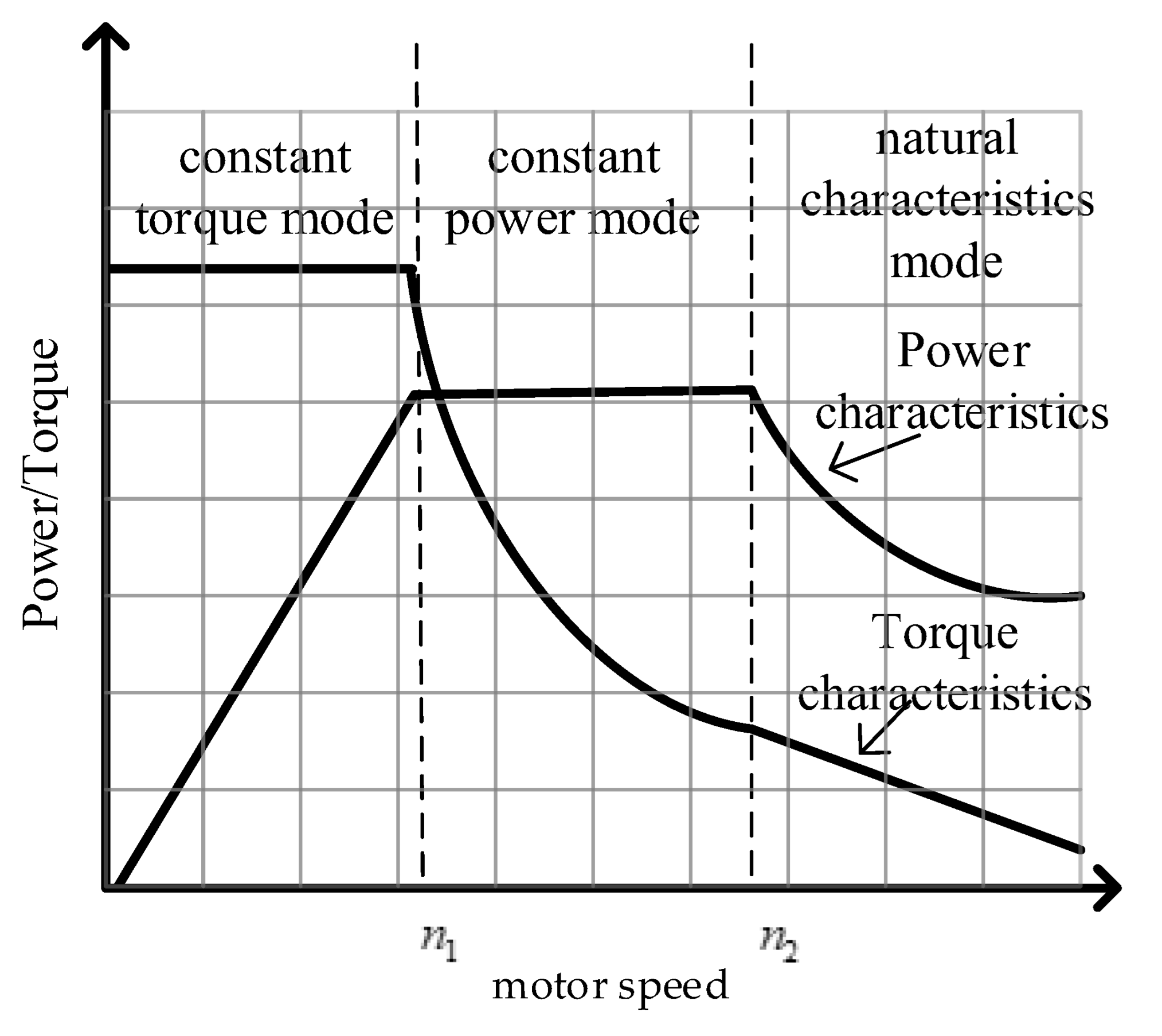 Energies 15 06970 g002