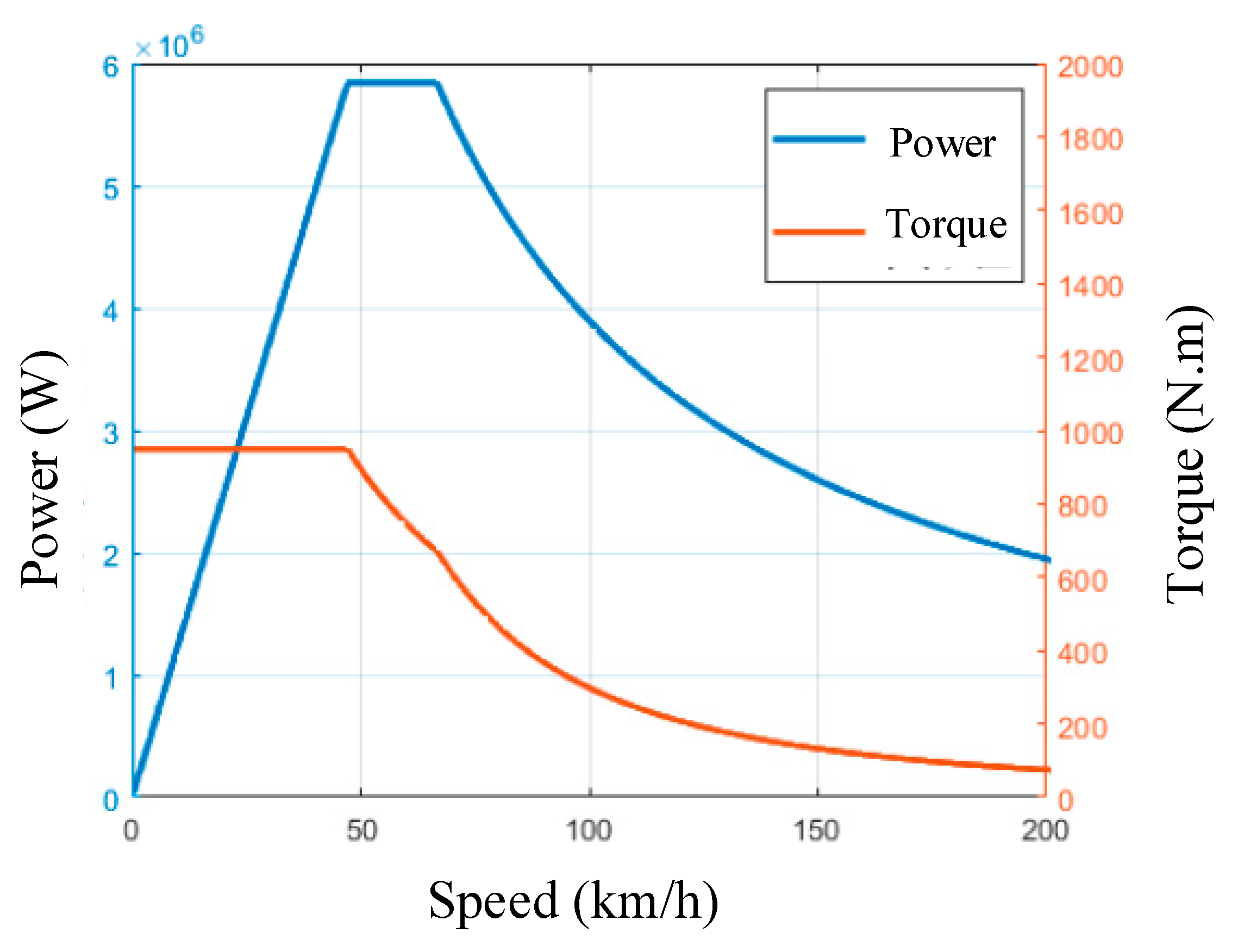 Energies 15 06970 g006