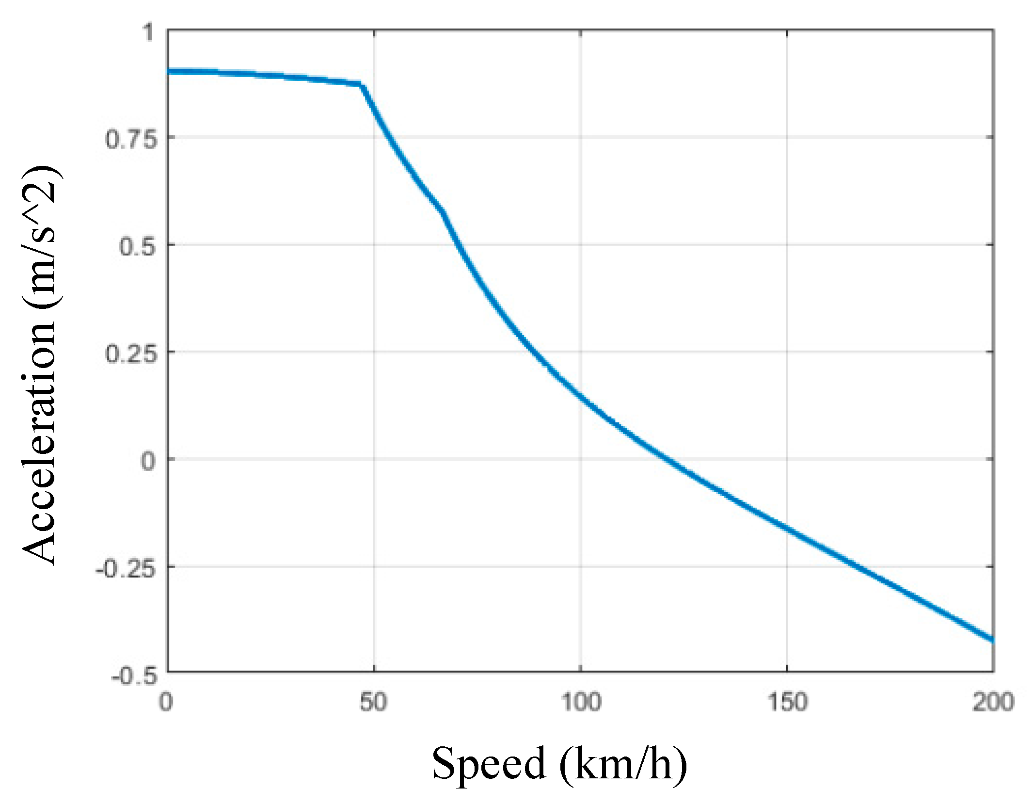 Energies 15 06970 g007