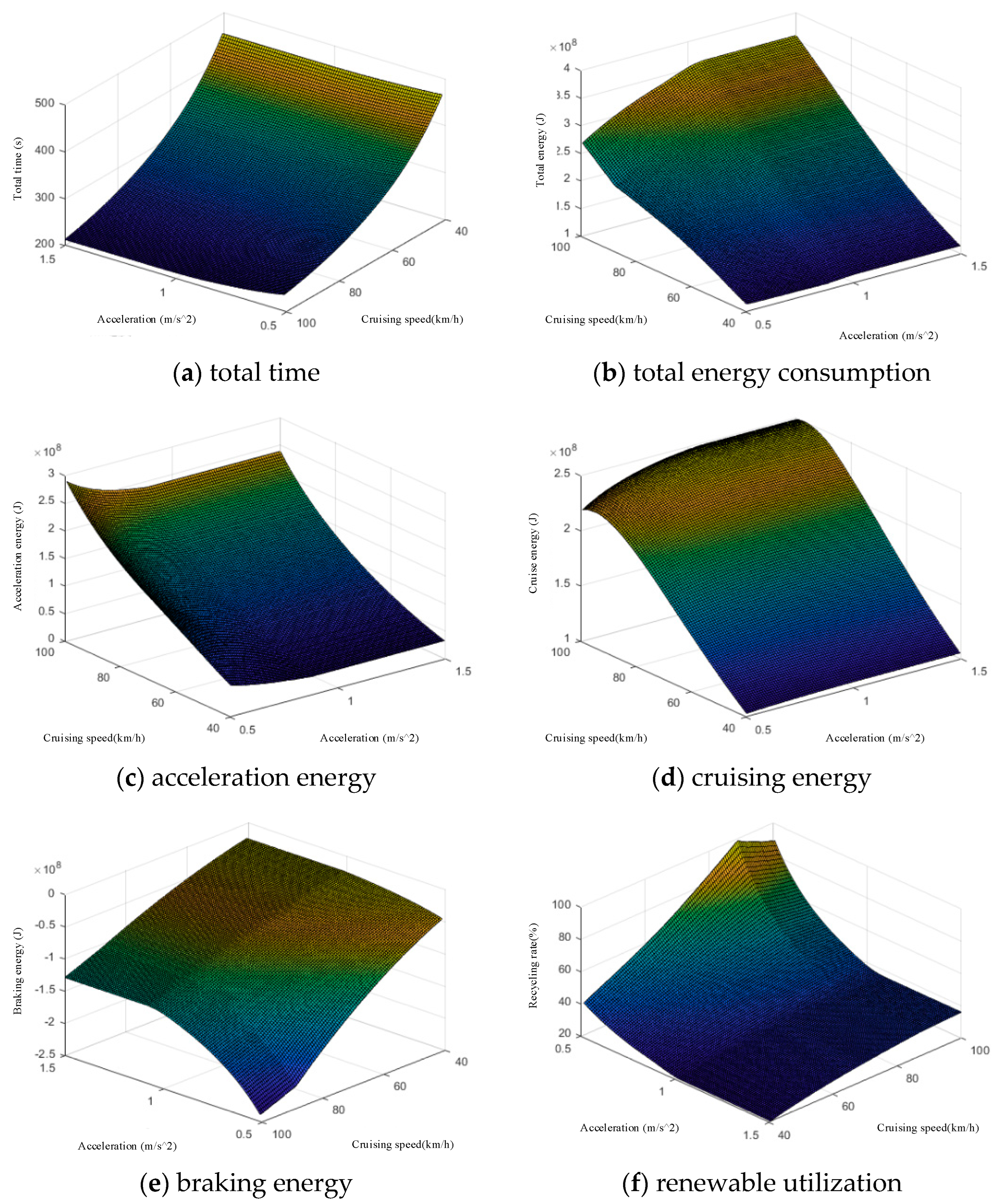 Energies 15 06970 g011