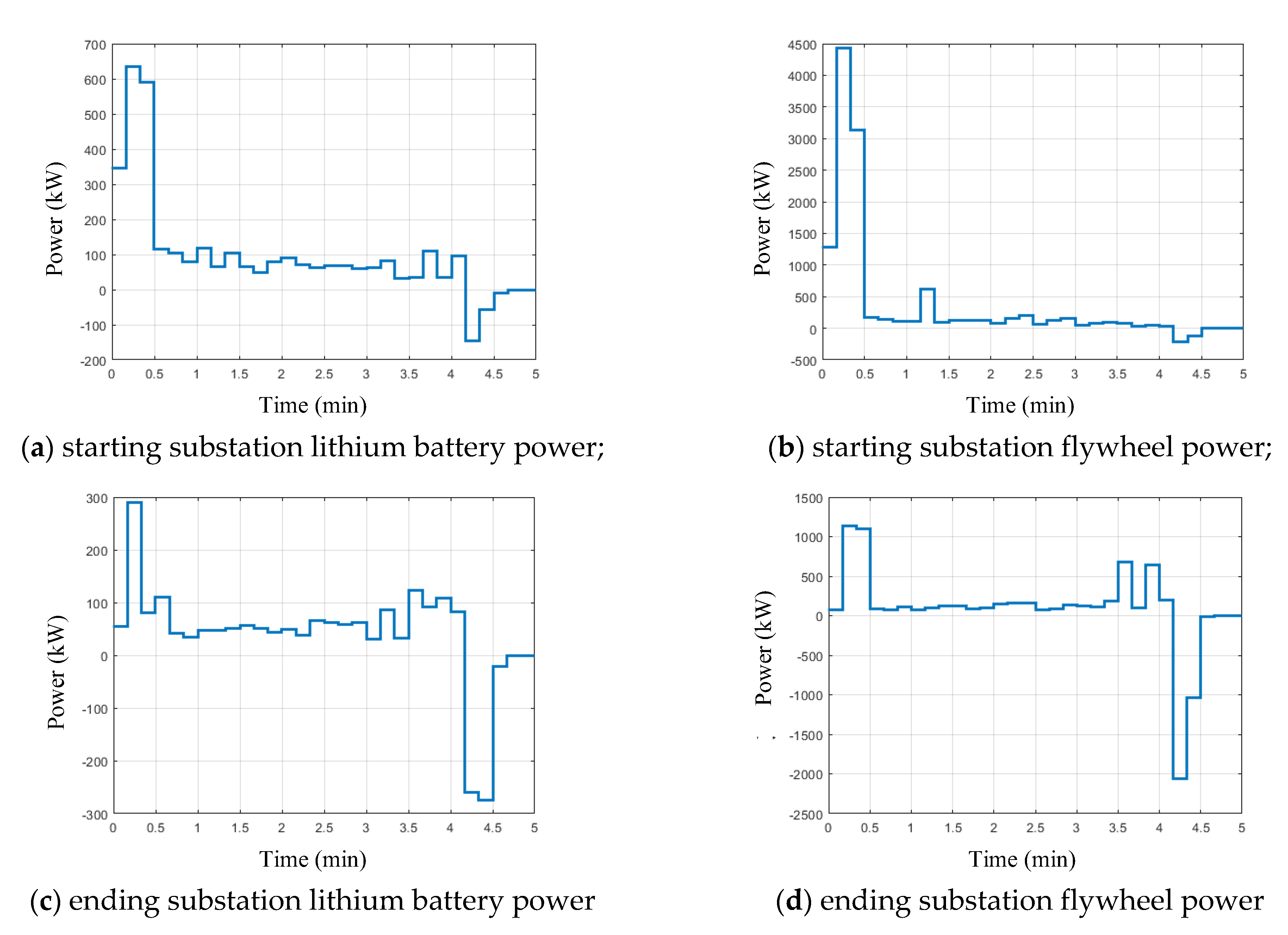 Energies 15 06970 g013
