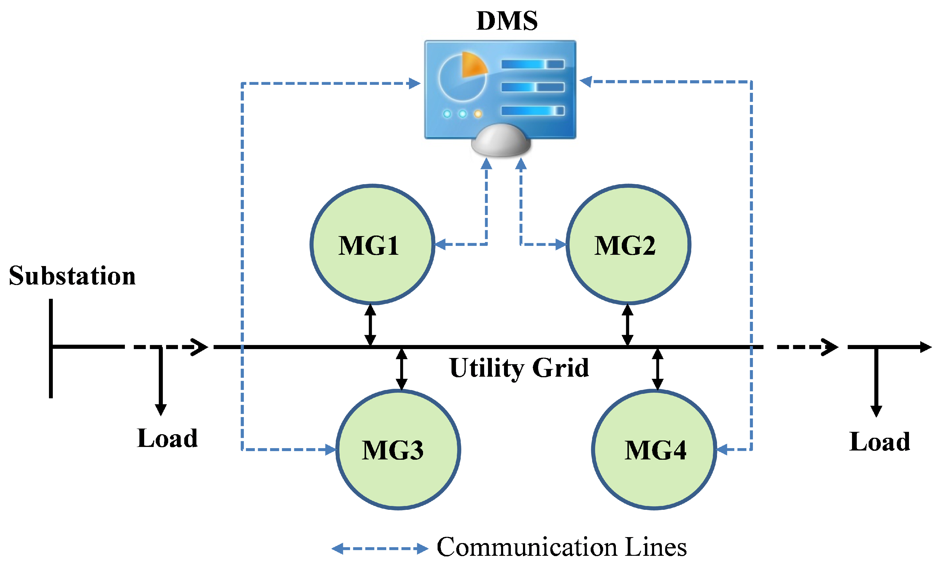 Energies 15 06971 g001