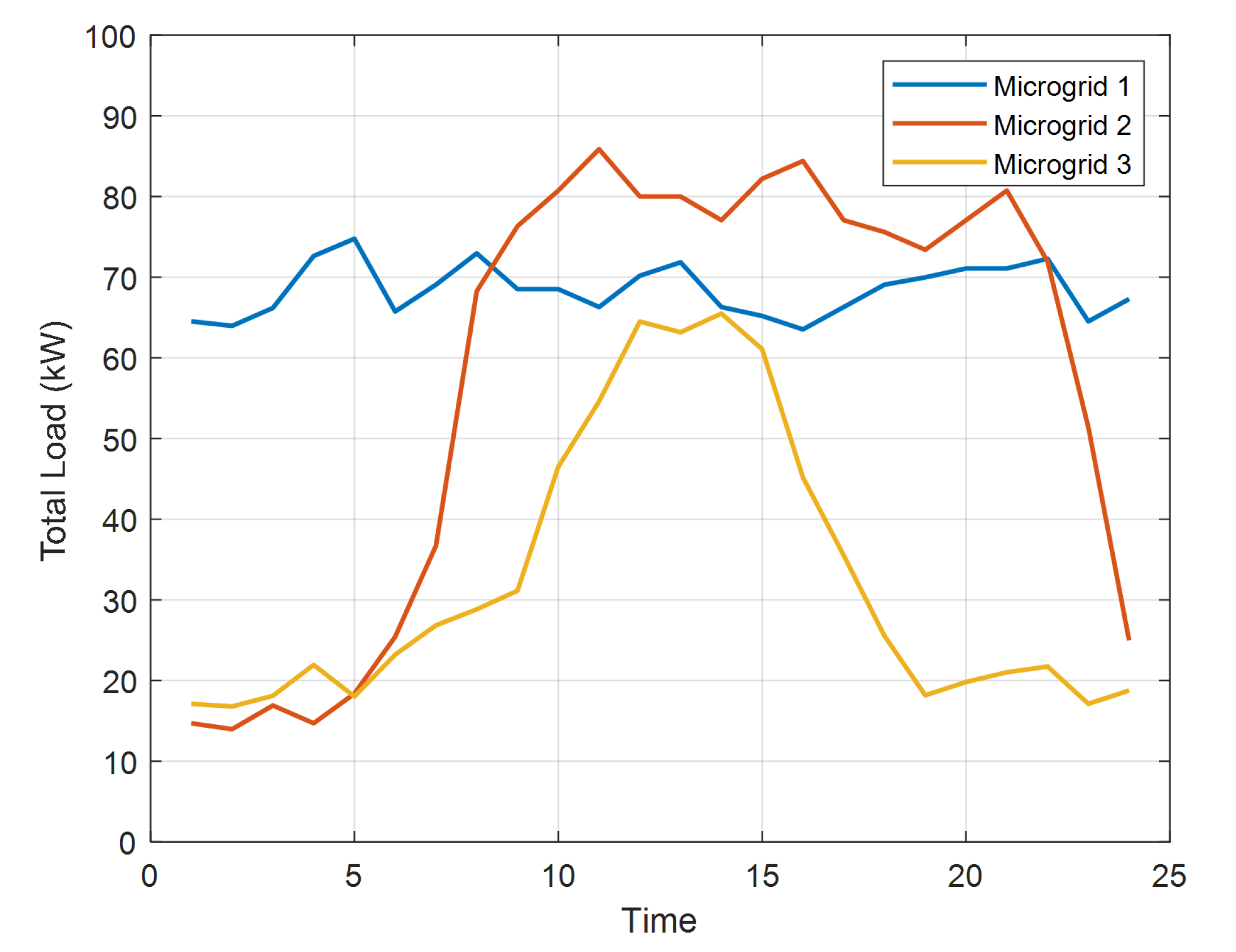 Energies 15 06971 g004