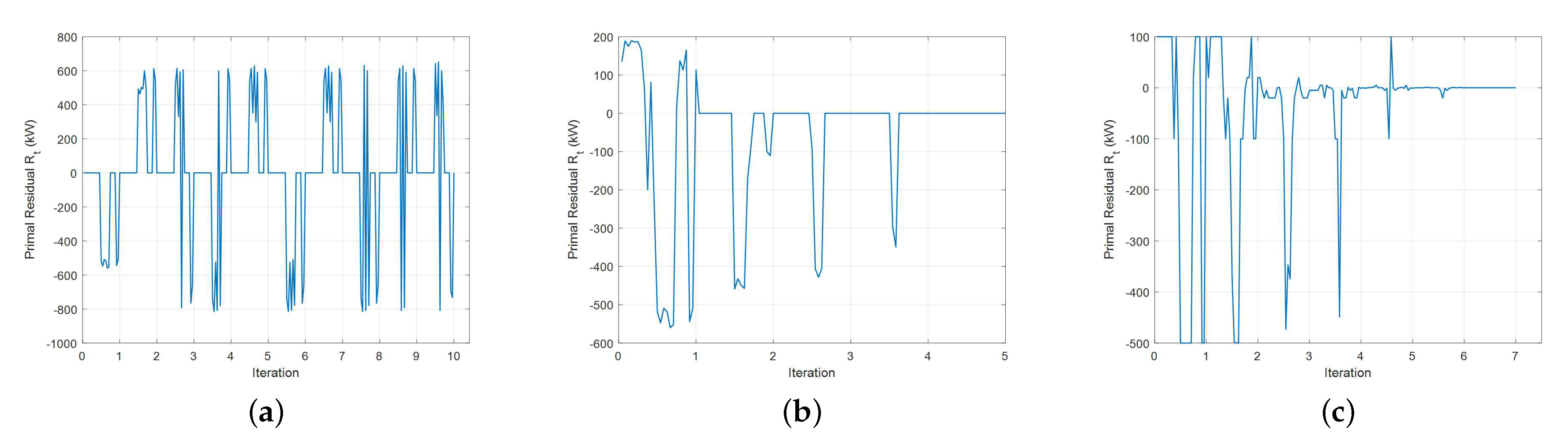 Energies 15 06971 g005