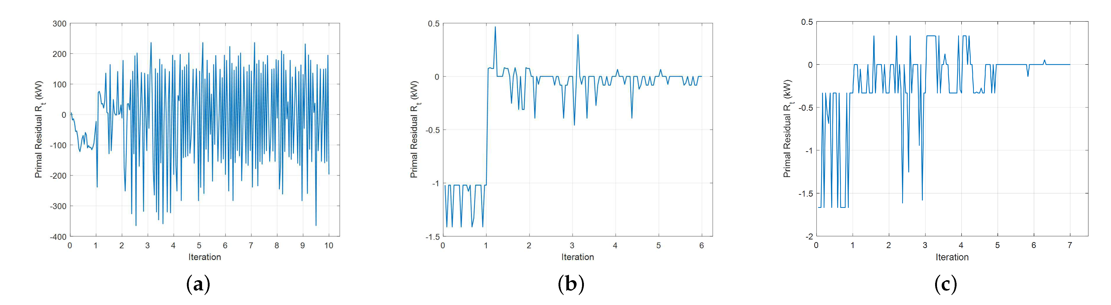 Energies 15 06971 g006