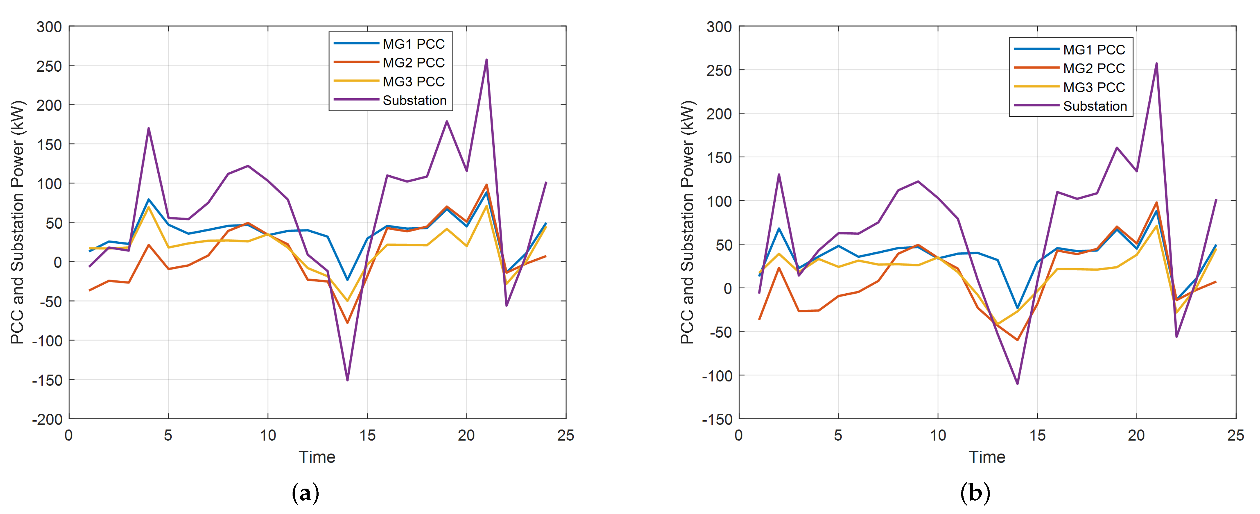 Energies 15 06971 g007