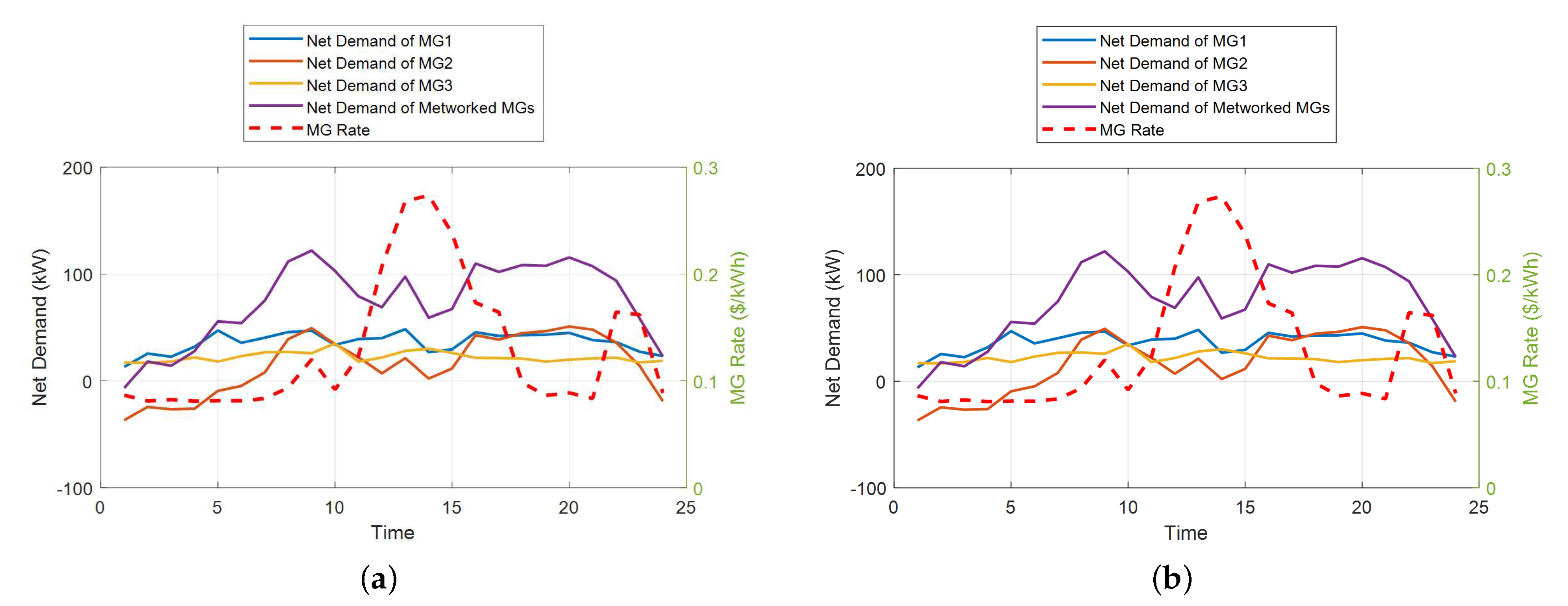 Energies 15 06971 g009