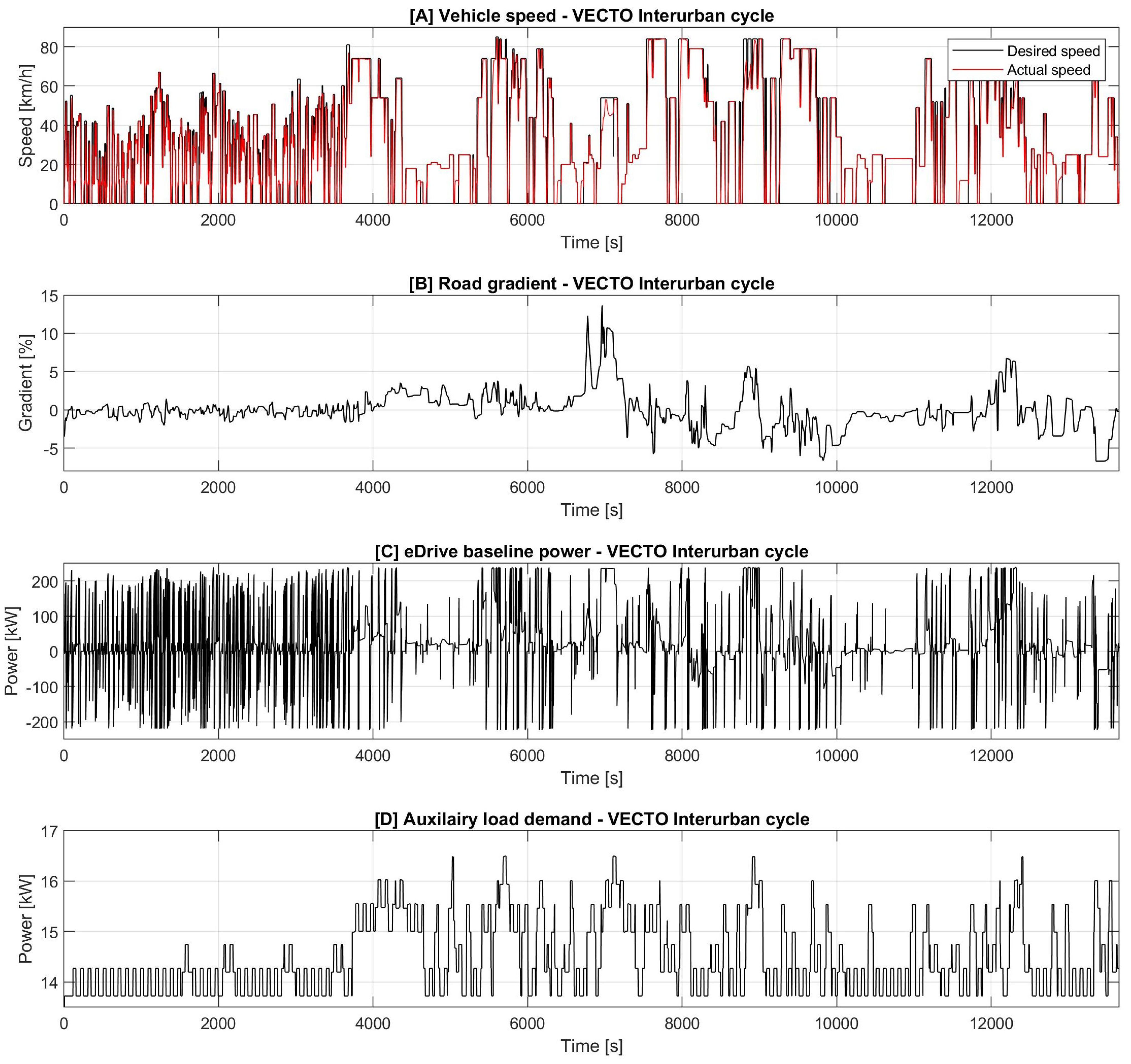 Energies 15 06974 g003 Energies 15 06974 g003