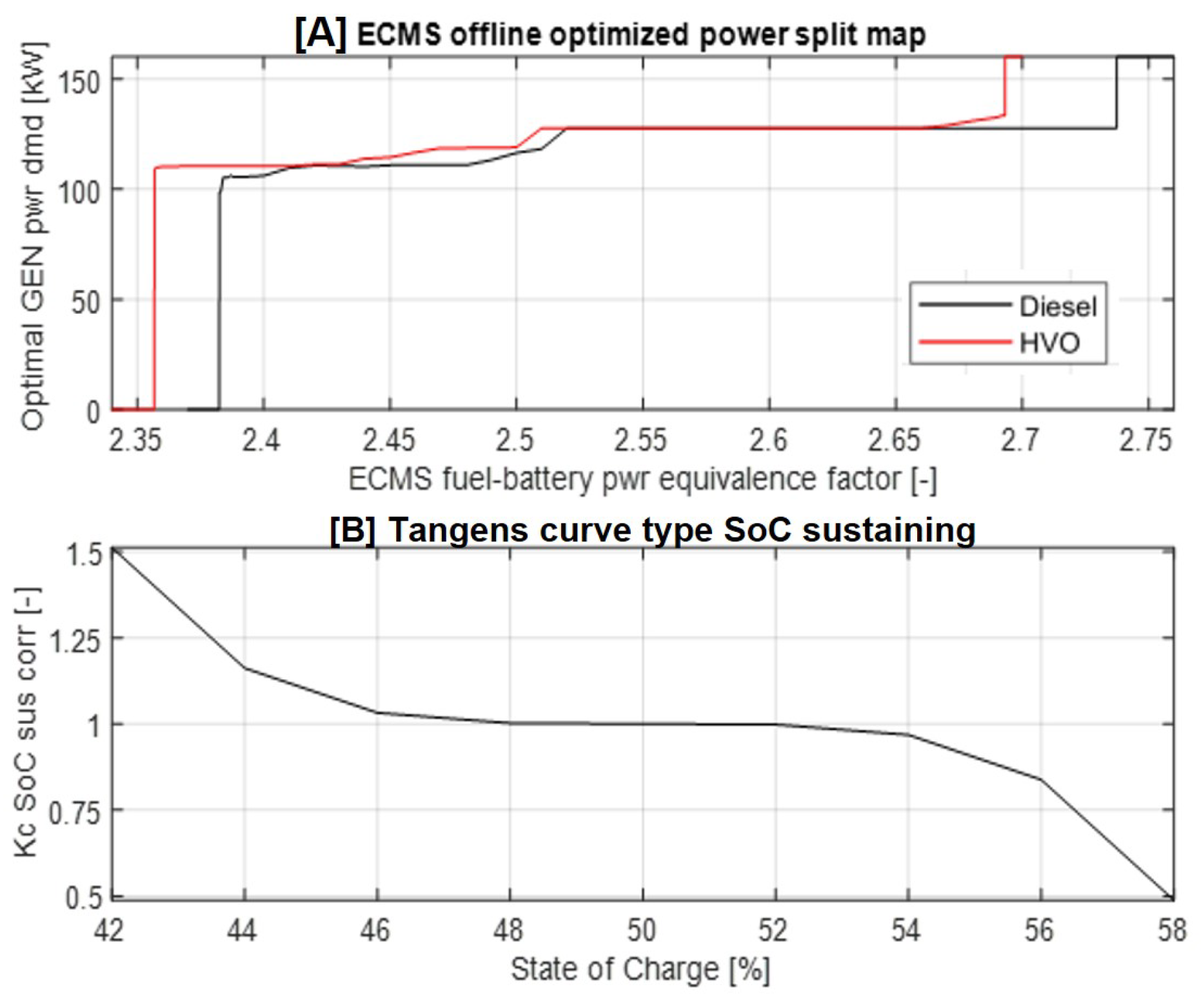 Energies 15 06974 g006 Energies 15 06974 g006