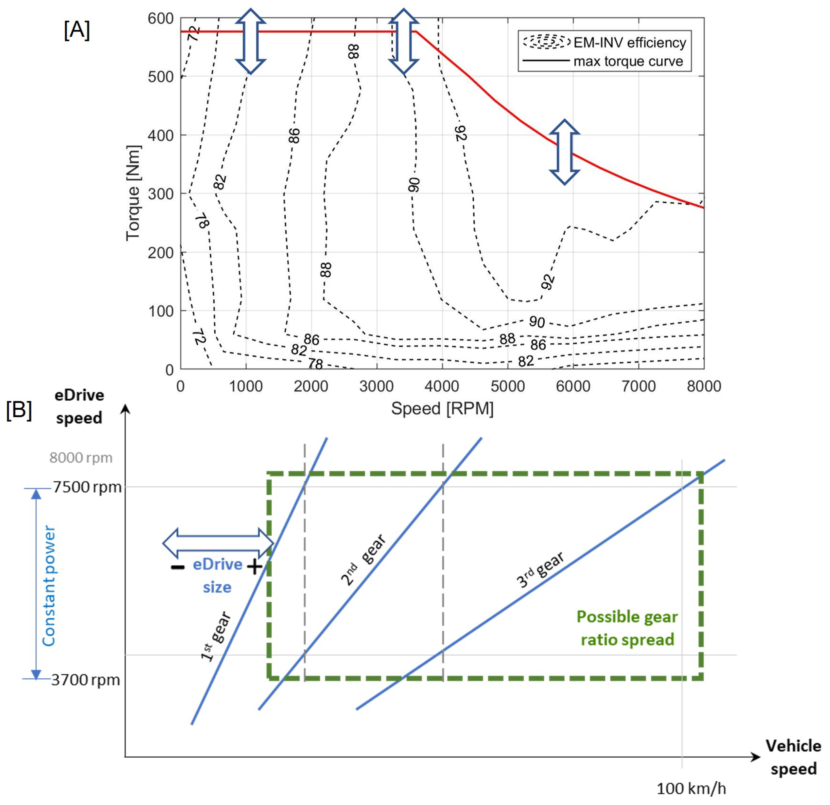 Energies 15 06974 g007 Energies 15 06974 g007
