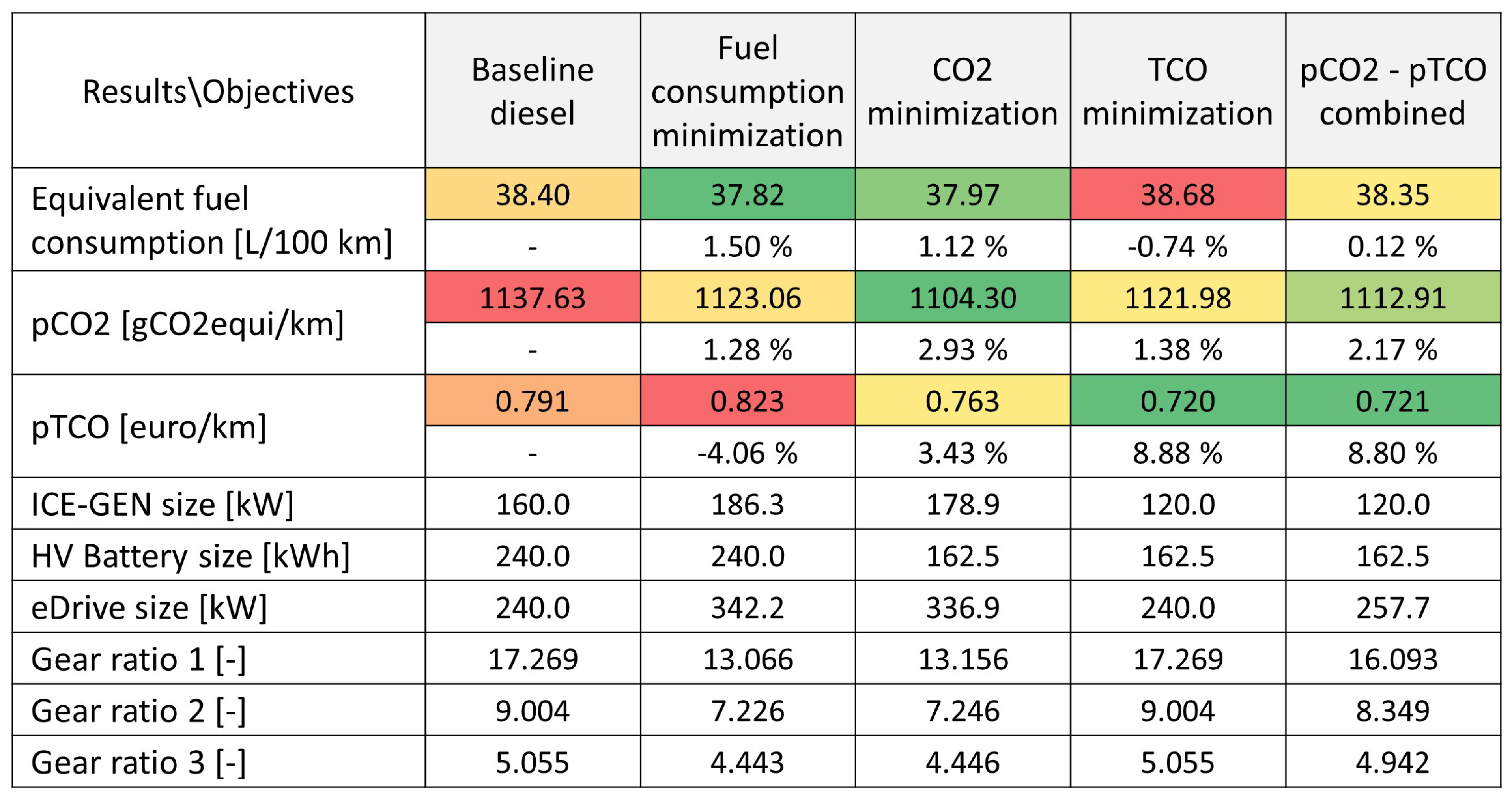 Energies 15 06974 g008 Energies 15 06974 g008