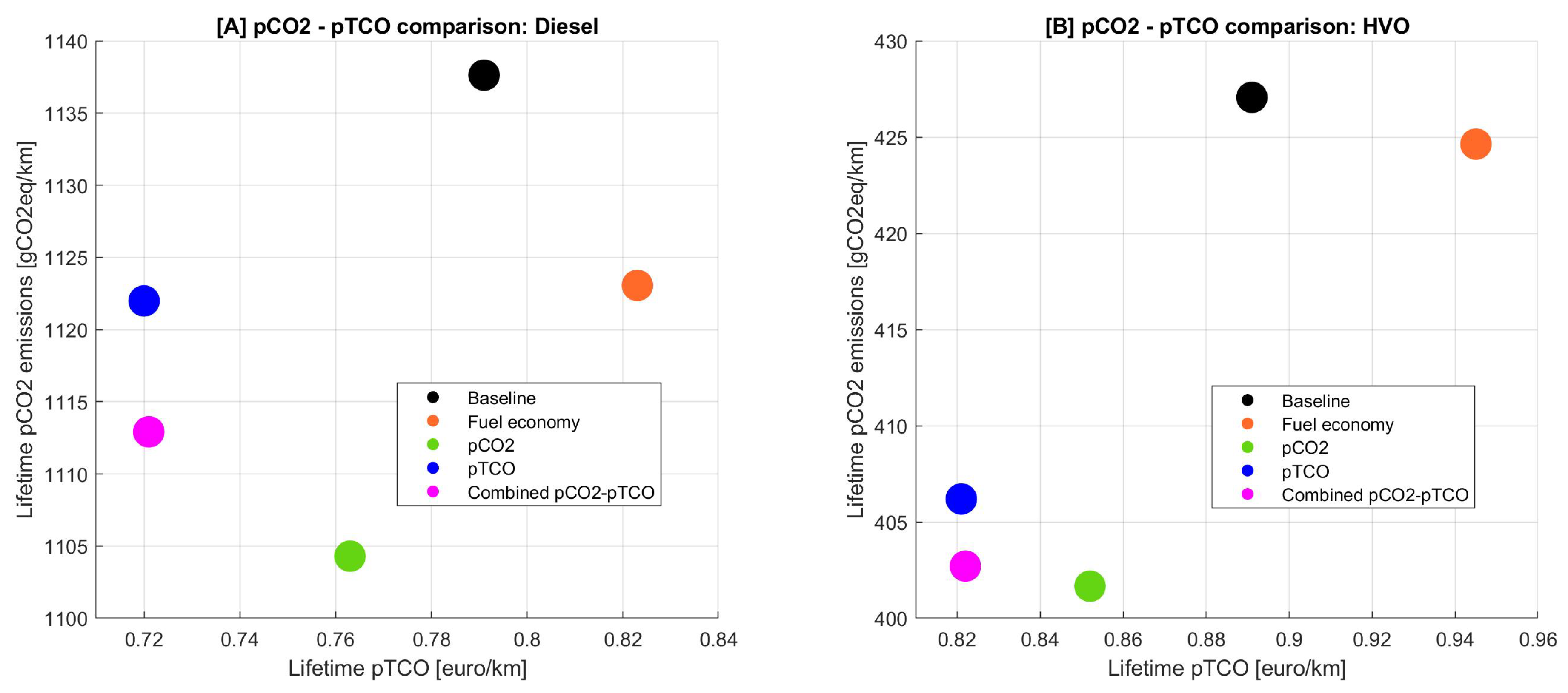 Energies 15 06974 g010 Energies 15 06974 g010