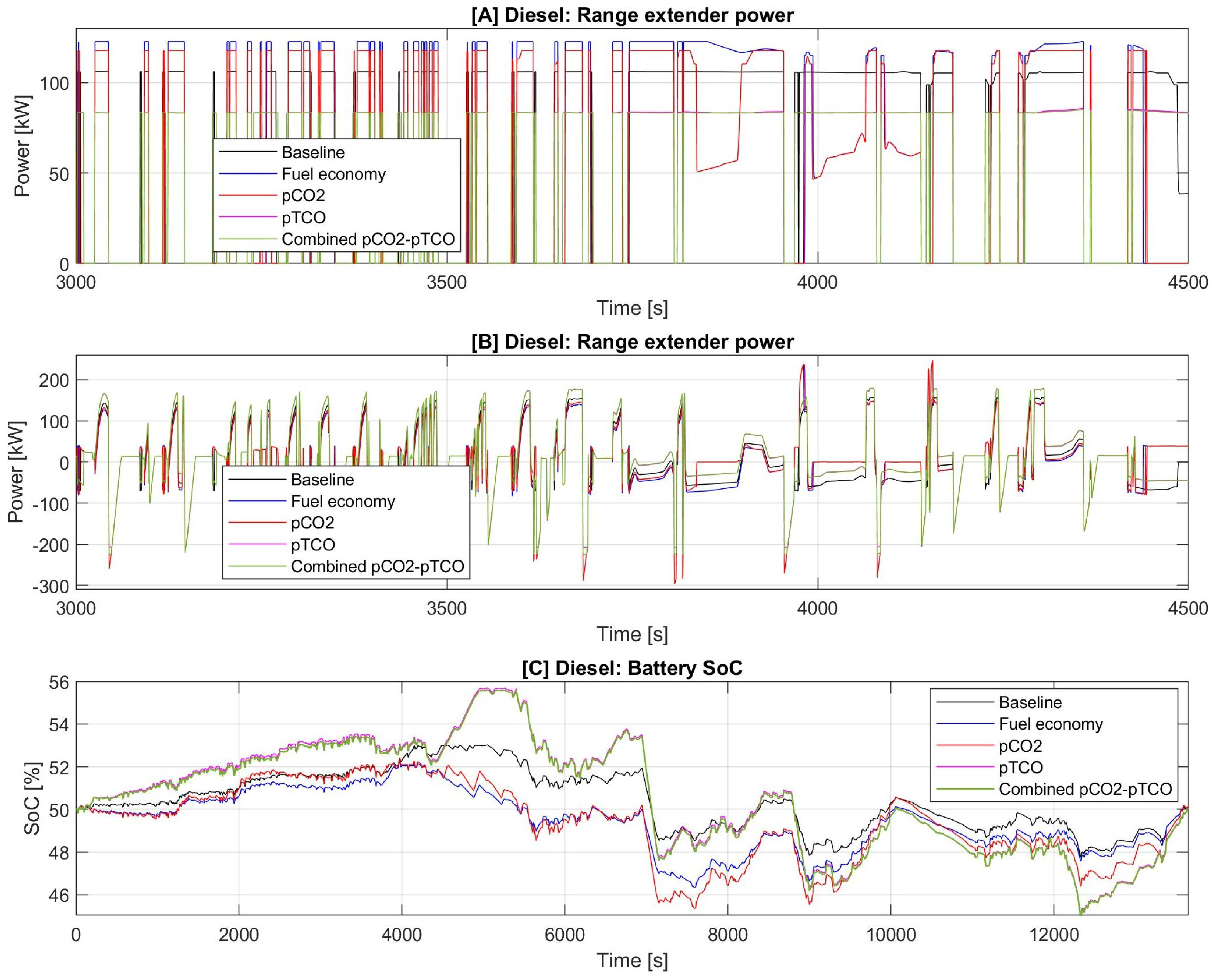 Energies 15 06974 g011 Energies 15 06974 g011