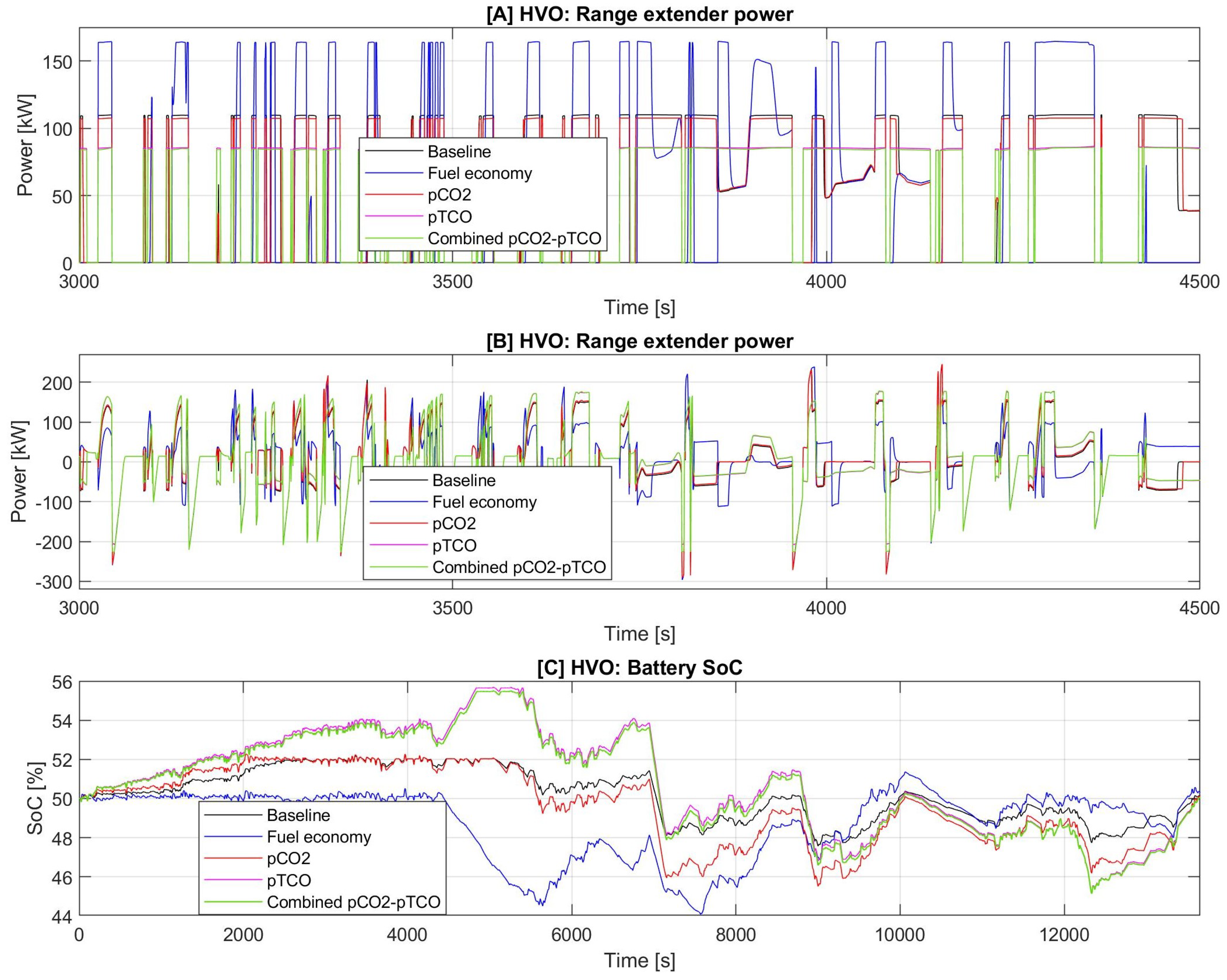 Energies 15 06974 g012 Energies 15 06974 g012