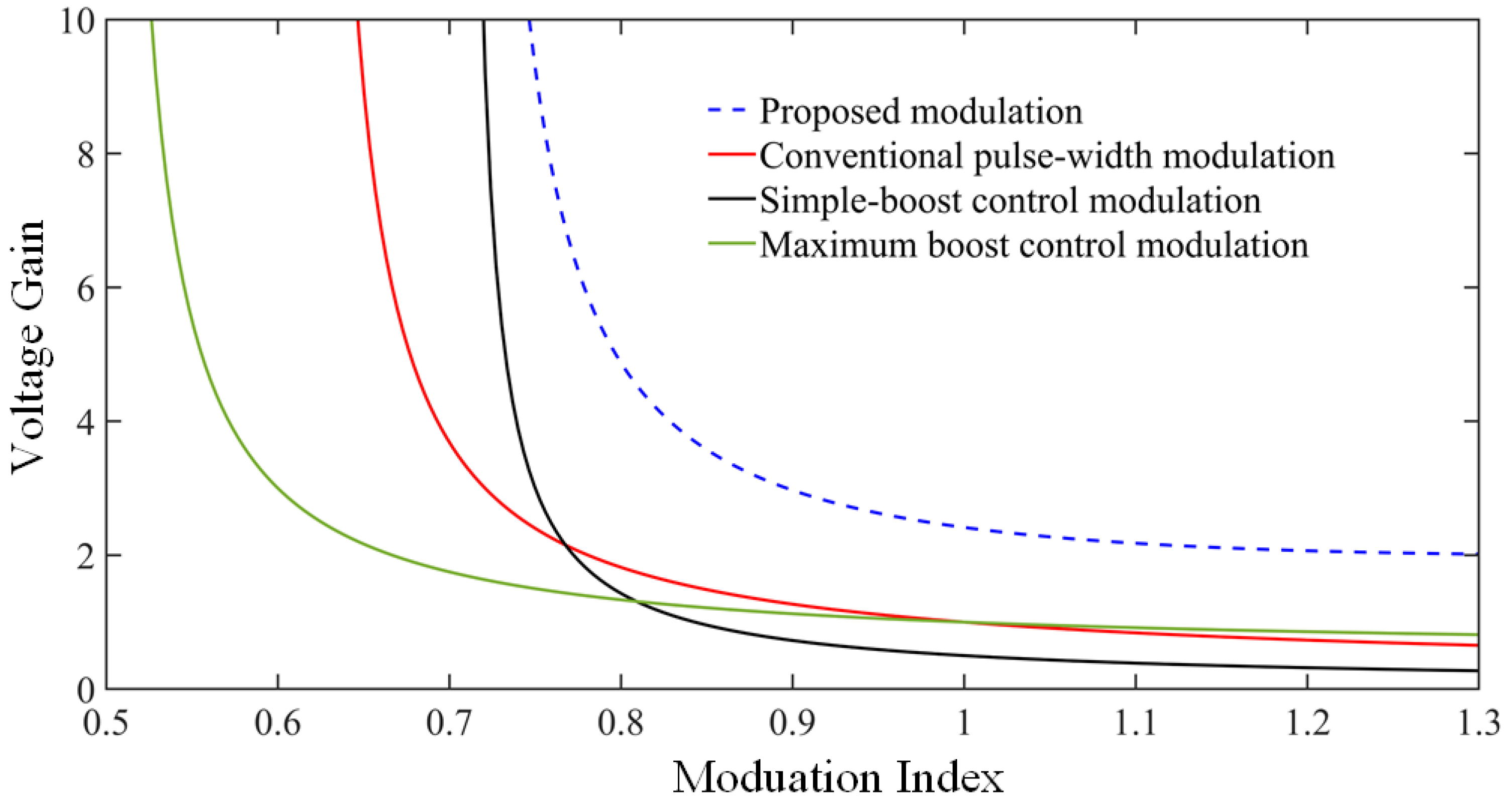 Energies 15 06976 g003 Energies 15 06976 g003