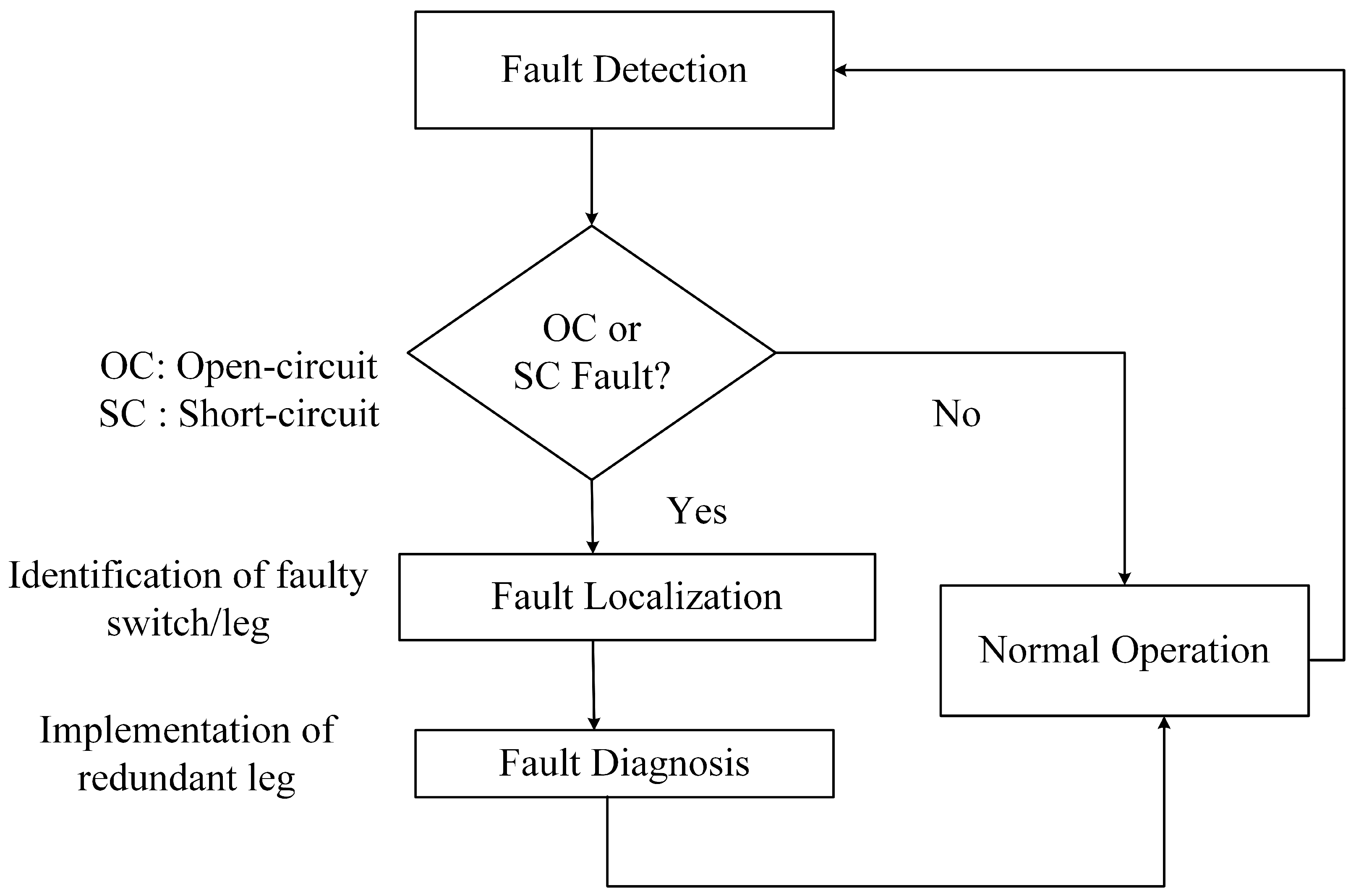 Energies 15 06976 g006 Energies 15 06976 g006