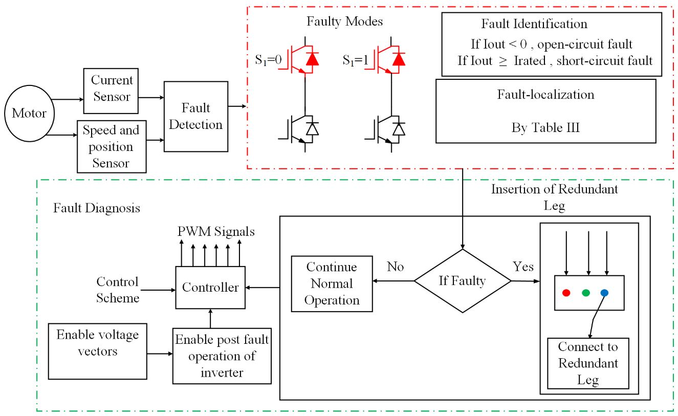 Energies 15 06976 g008 Energies 15 06976 g008