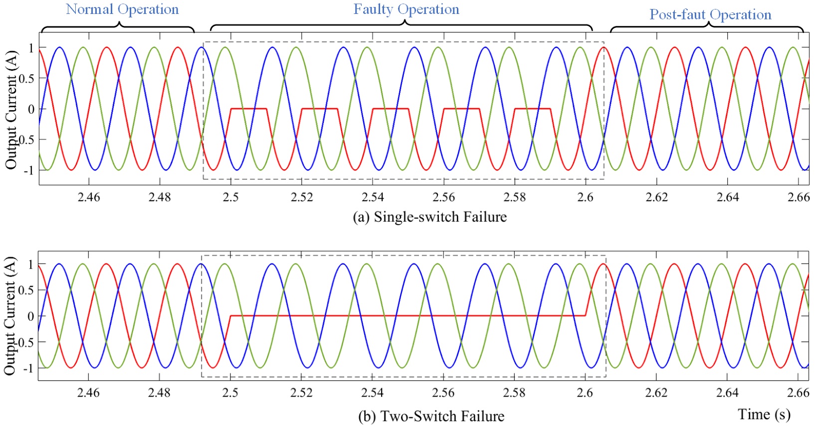 Energies 15 06976 g010 Energies 15 06976 g010