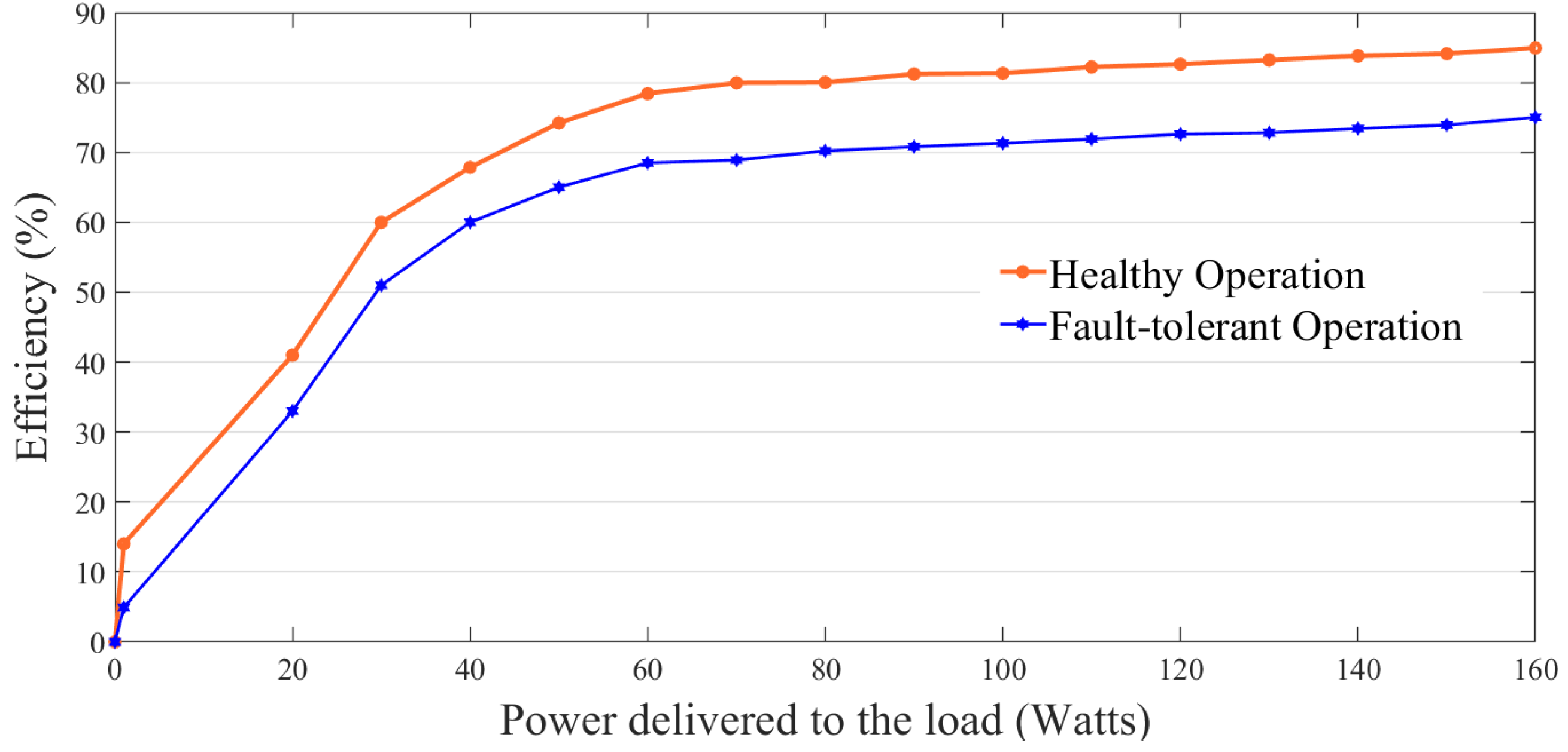 Energies 15 06976 g017 Energies 15 06976 g017