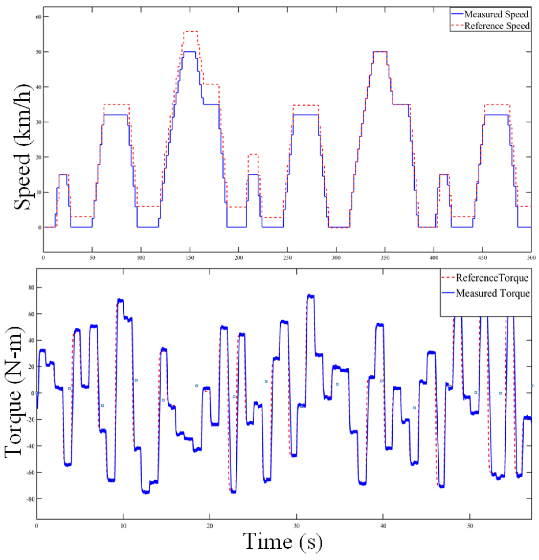 Energies 15 06976 g018 Energies 15 06976 g018