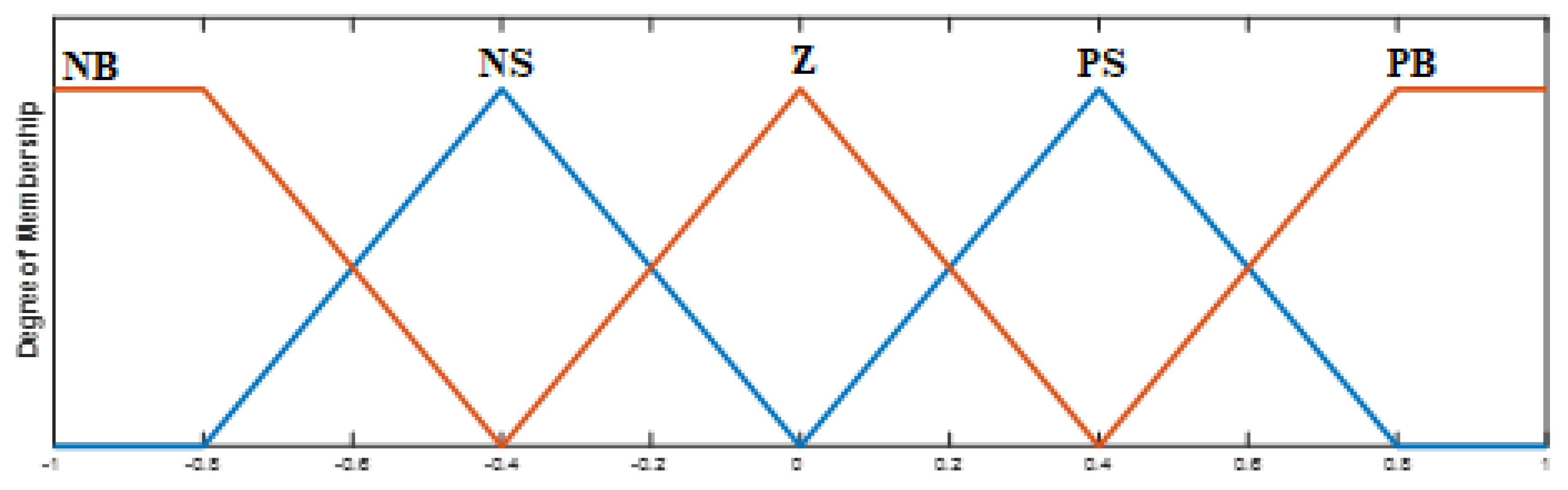 Energies 15 06981 g002