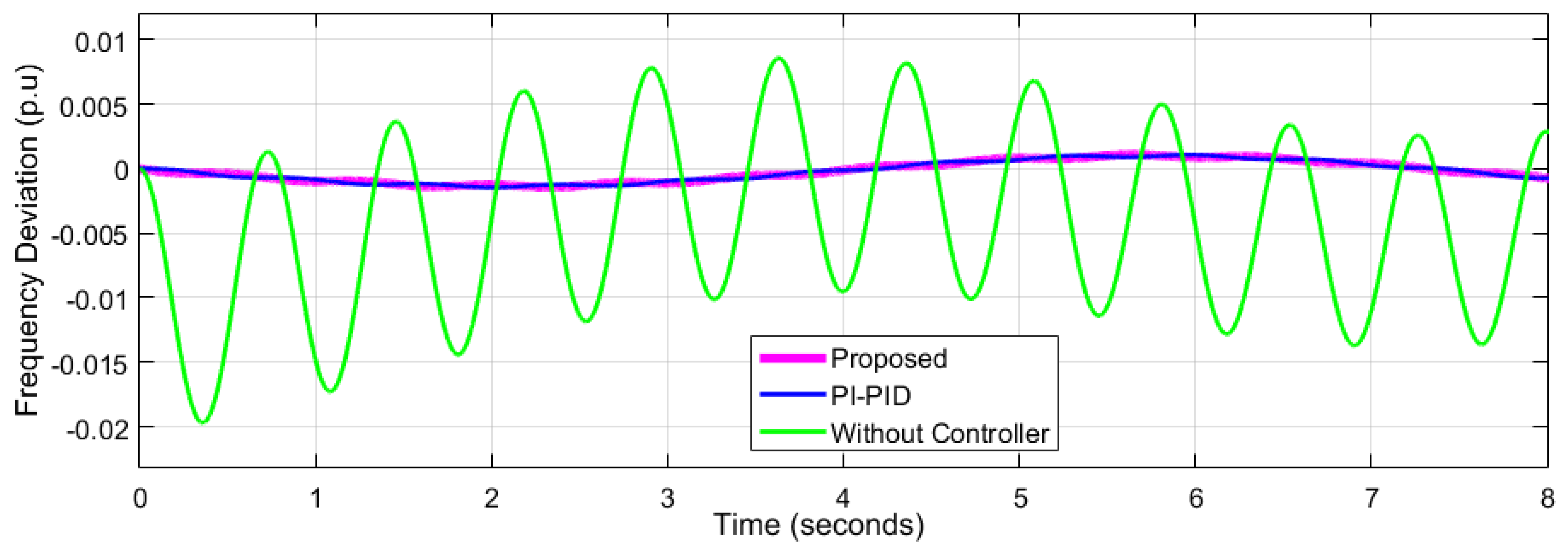 Energies 15 06981 g004