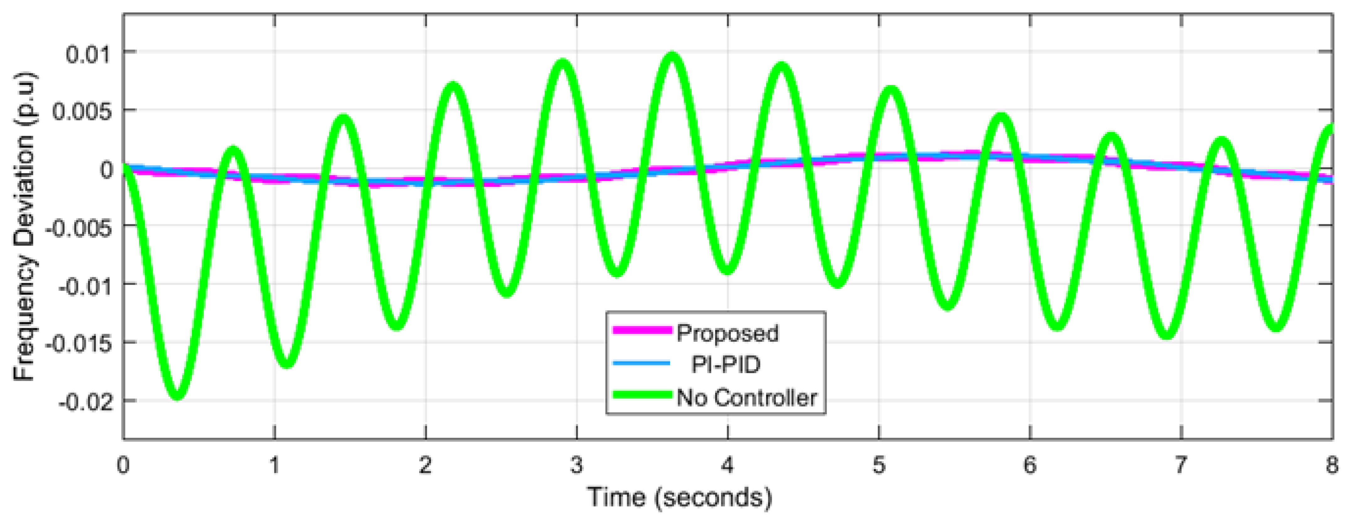 Energies 15 06981 g005