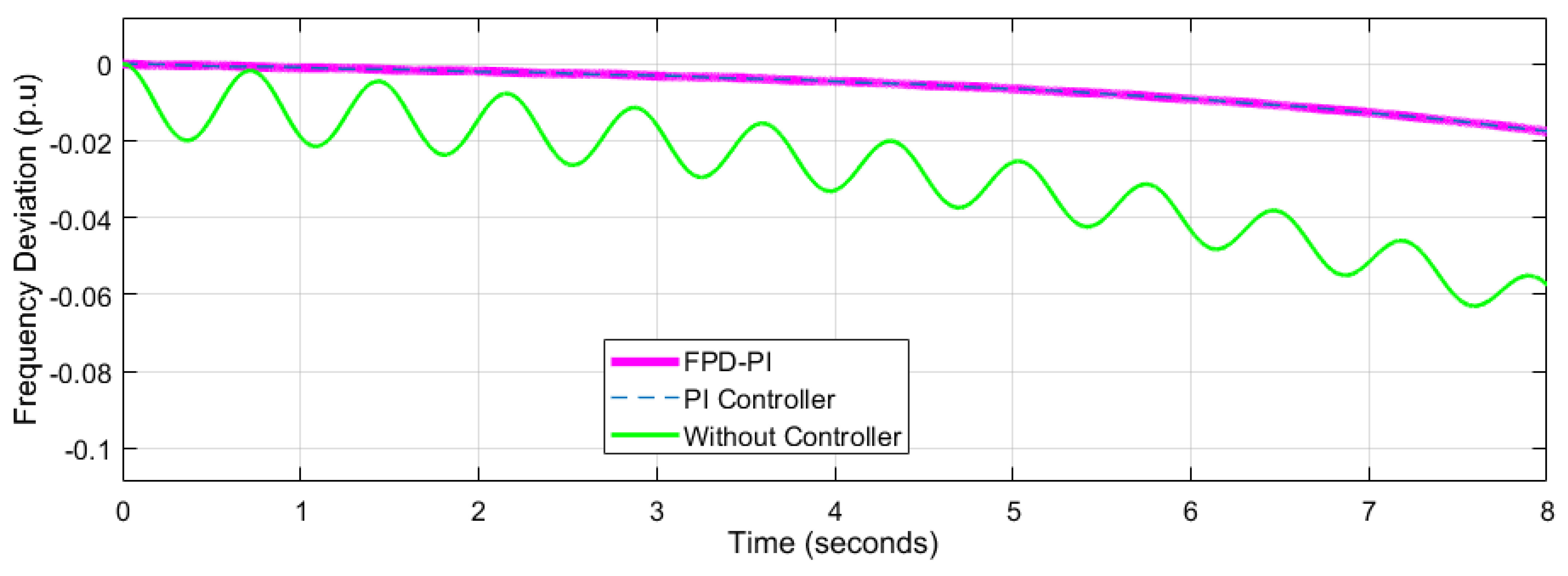 Energies 15 06981 g006