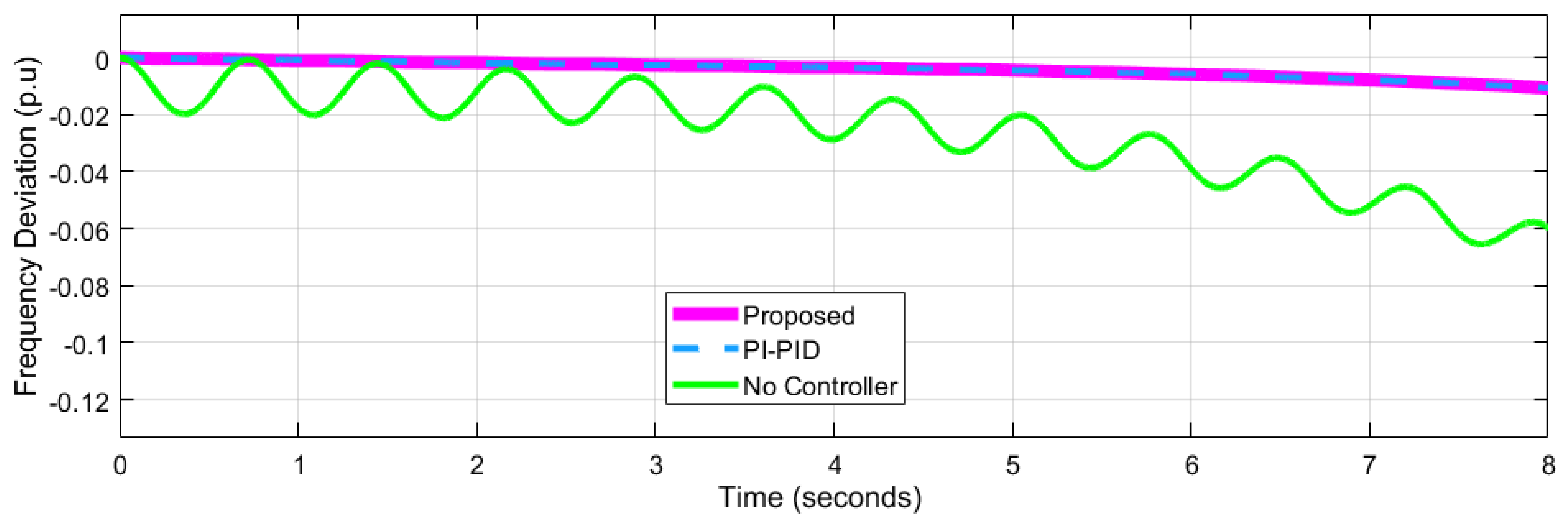 Energies 15 06981 g011