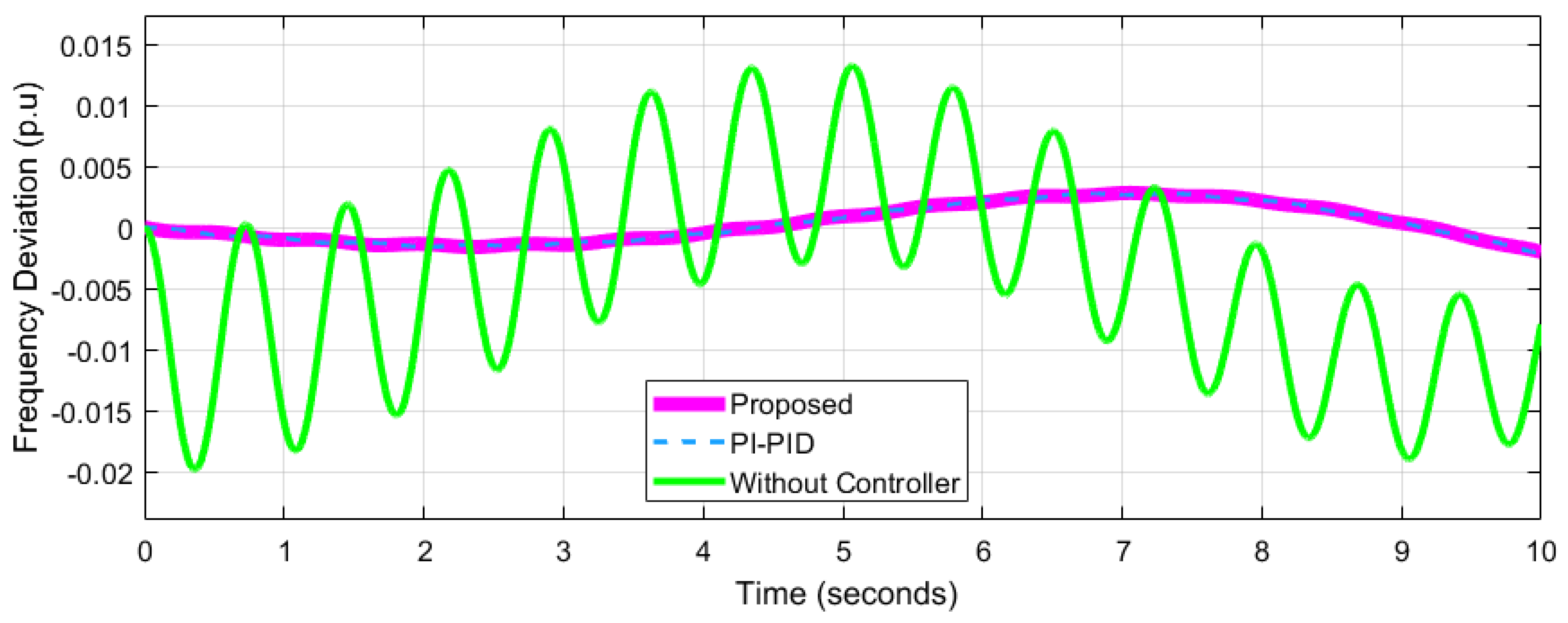 Energies 15 06981 g012