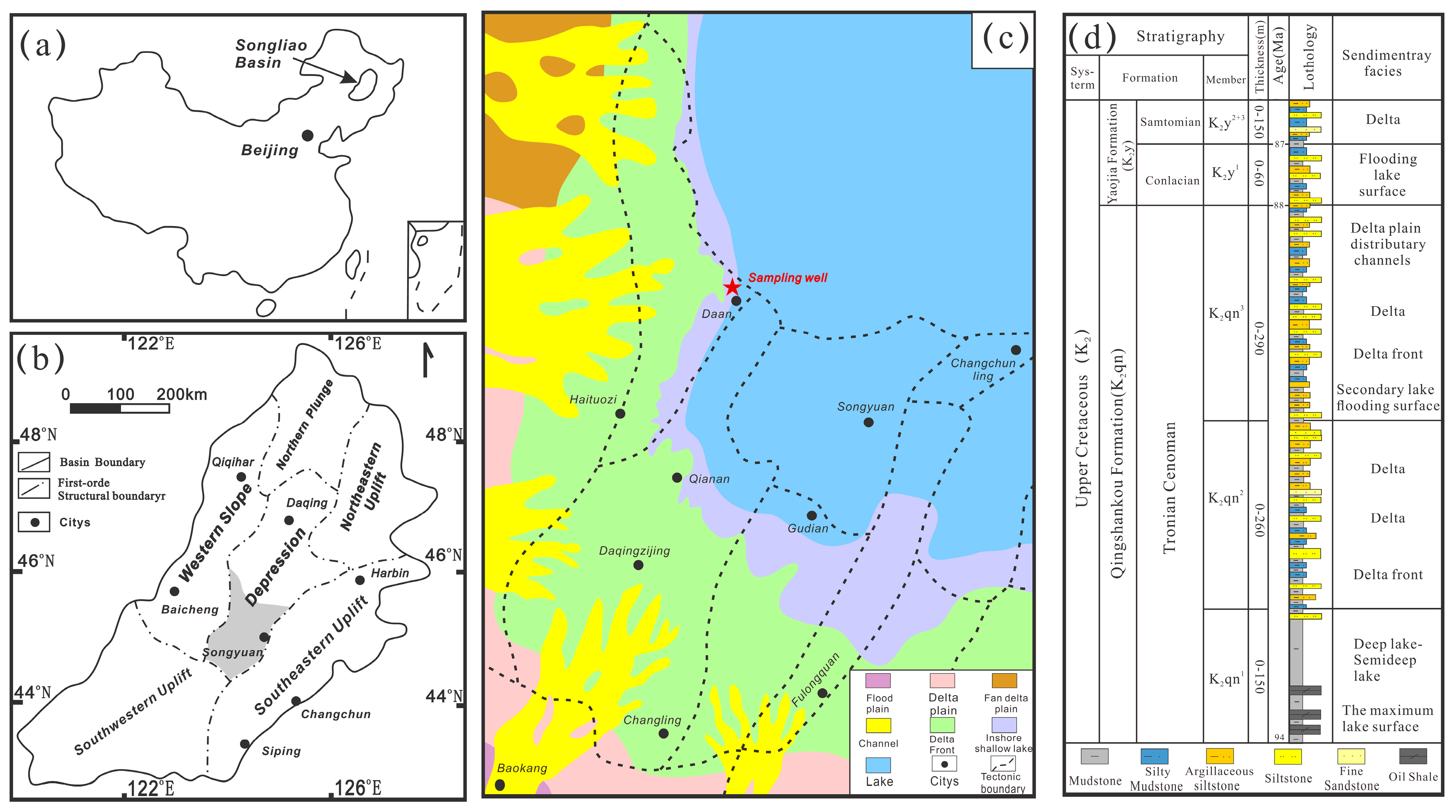 Selected samples. (a) a lignite sample in the Erlian Basin, (b) an