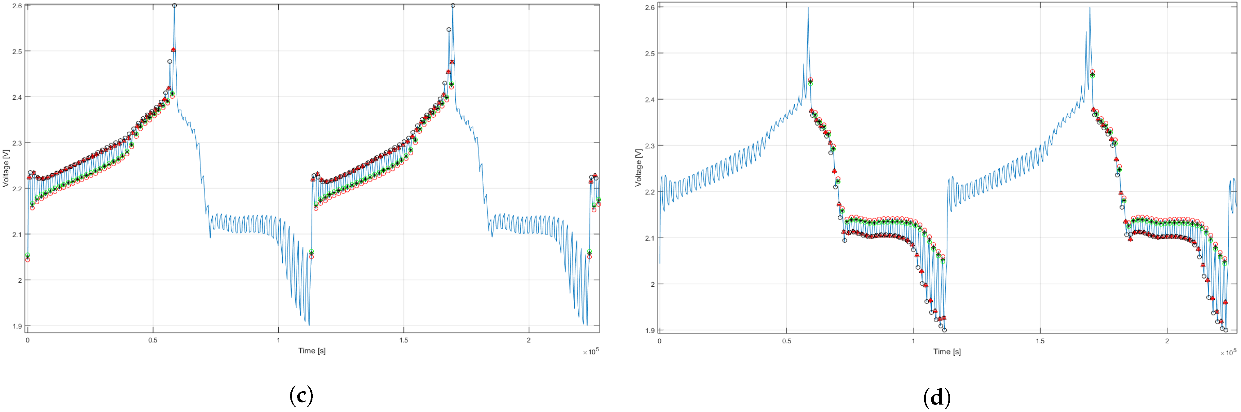 Energies 15 06989 g003b