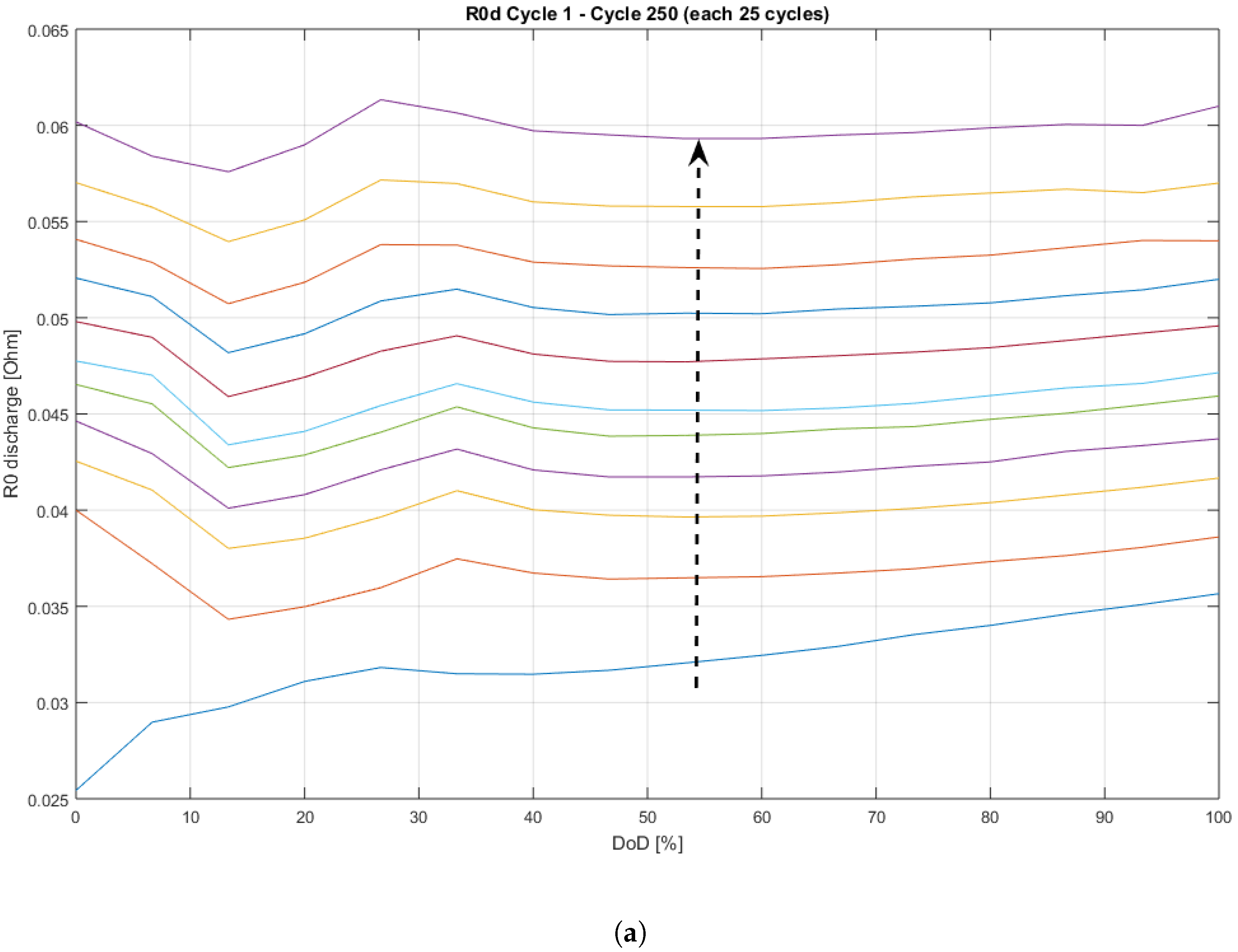 Energies 15 06989 g004a
