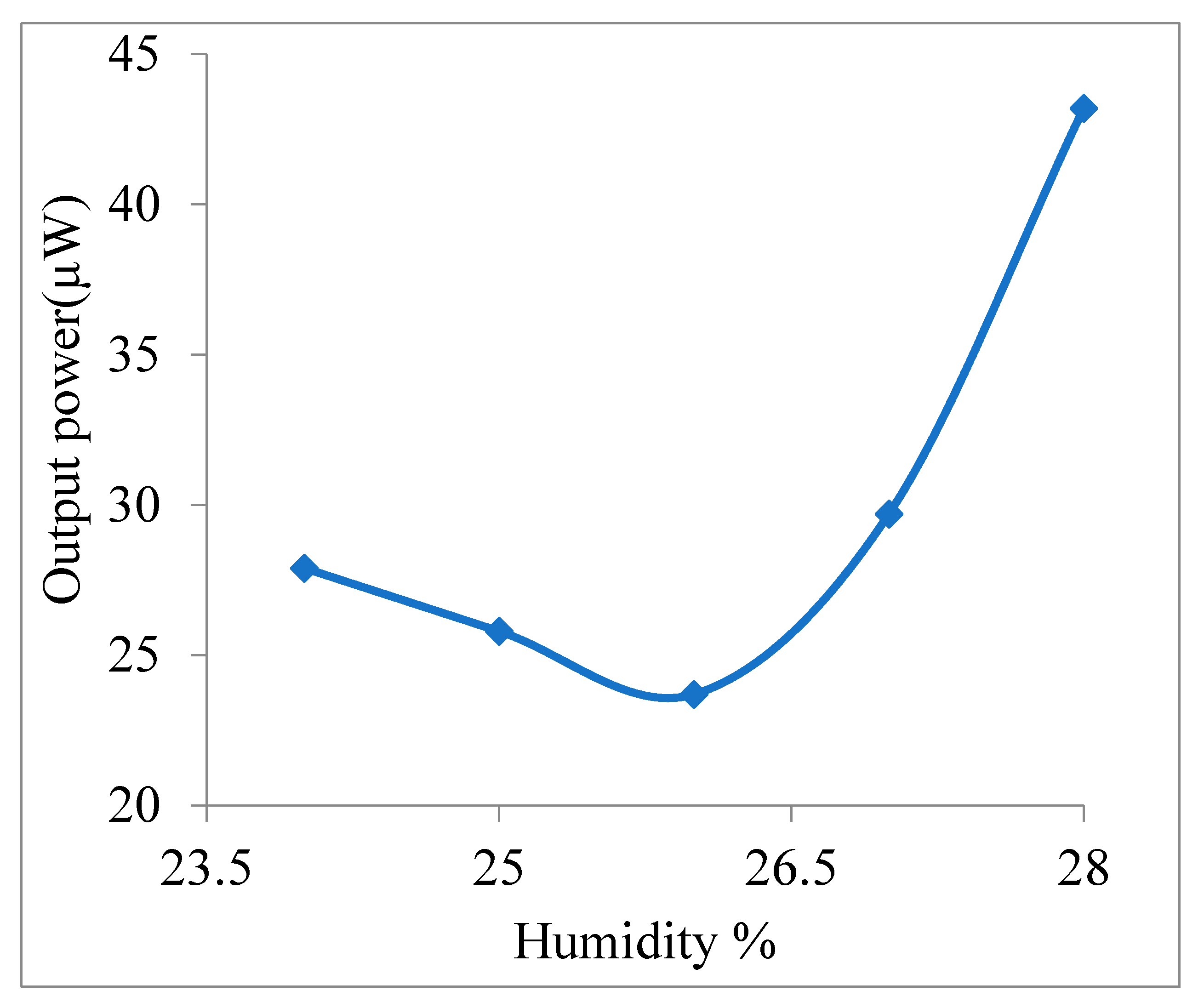 Energies 15 06997 g006