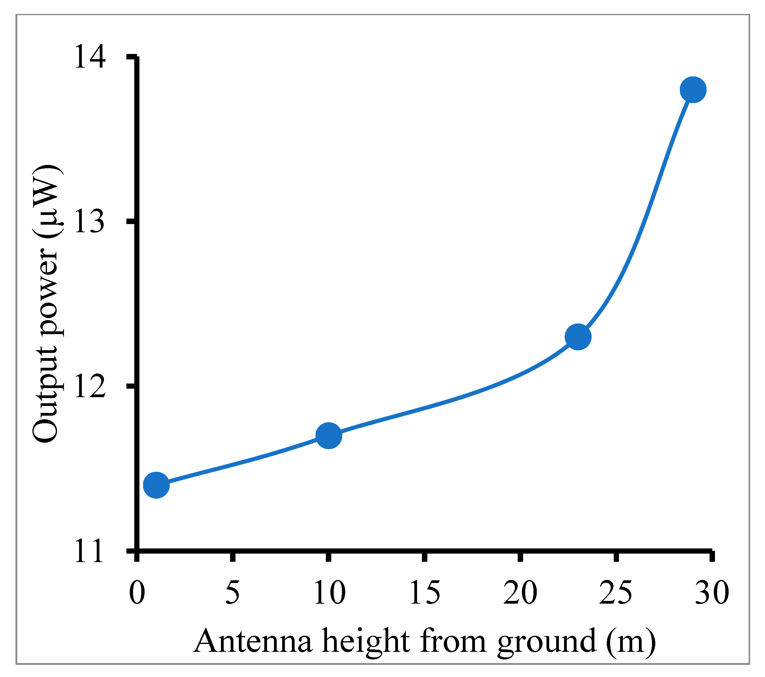 Energies 15 06997 g010