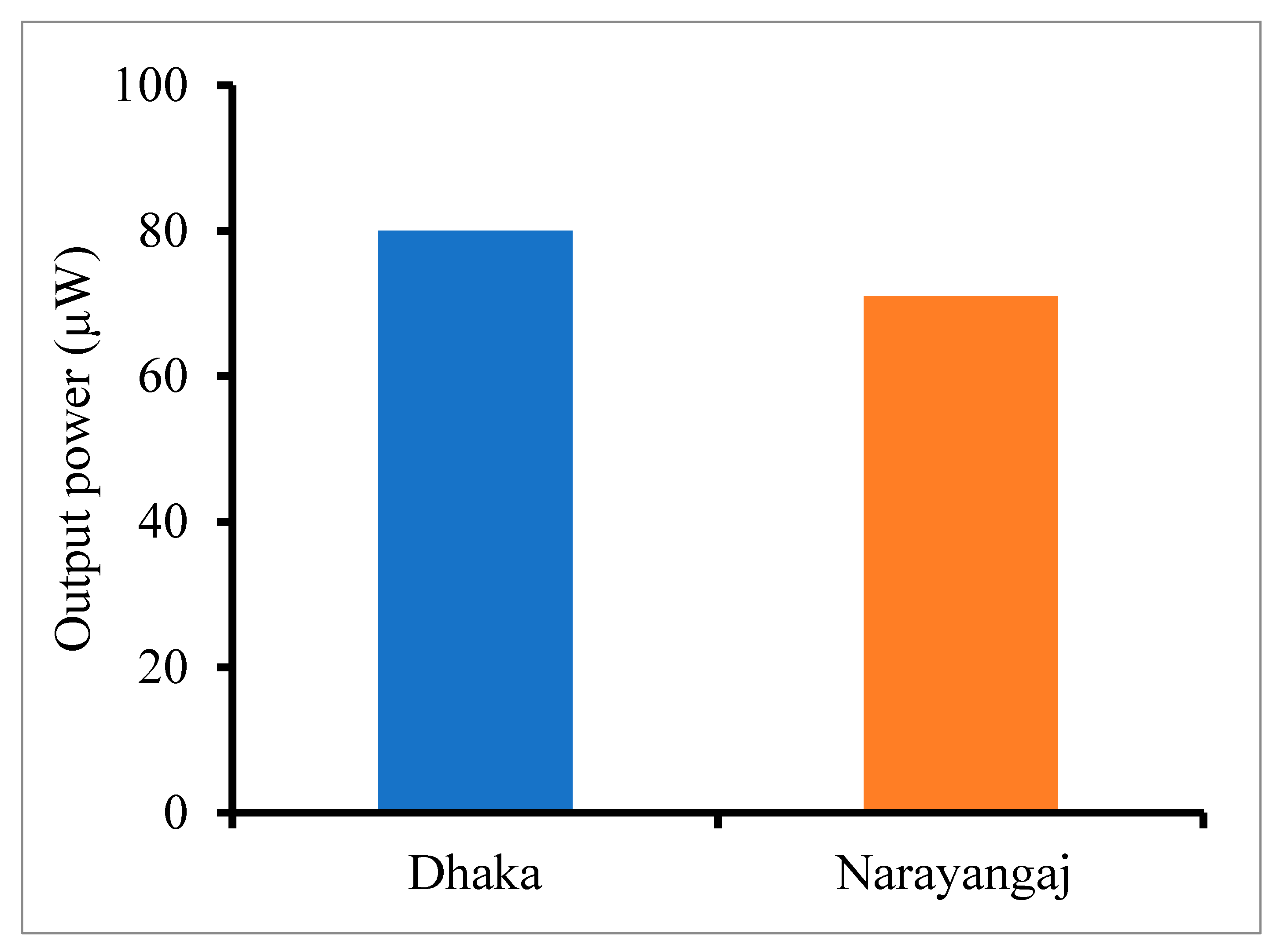 Energies 15 06997 g011