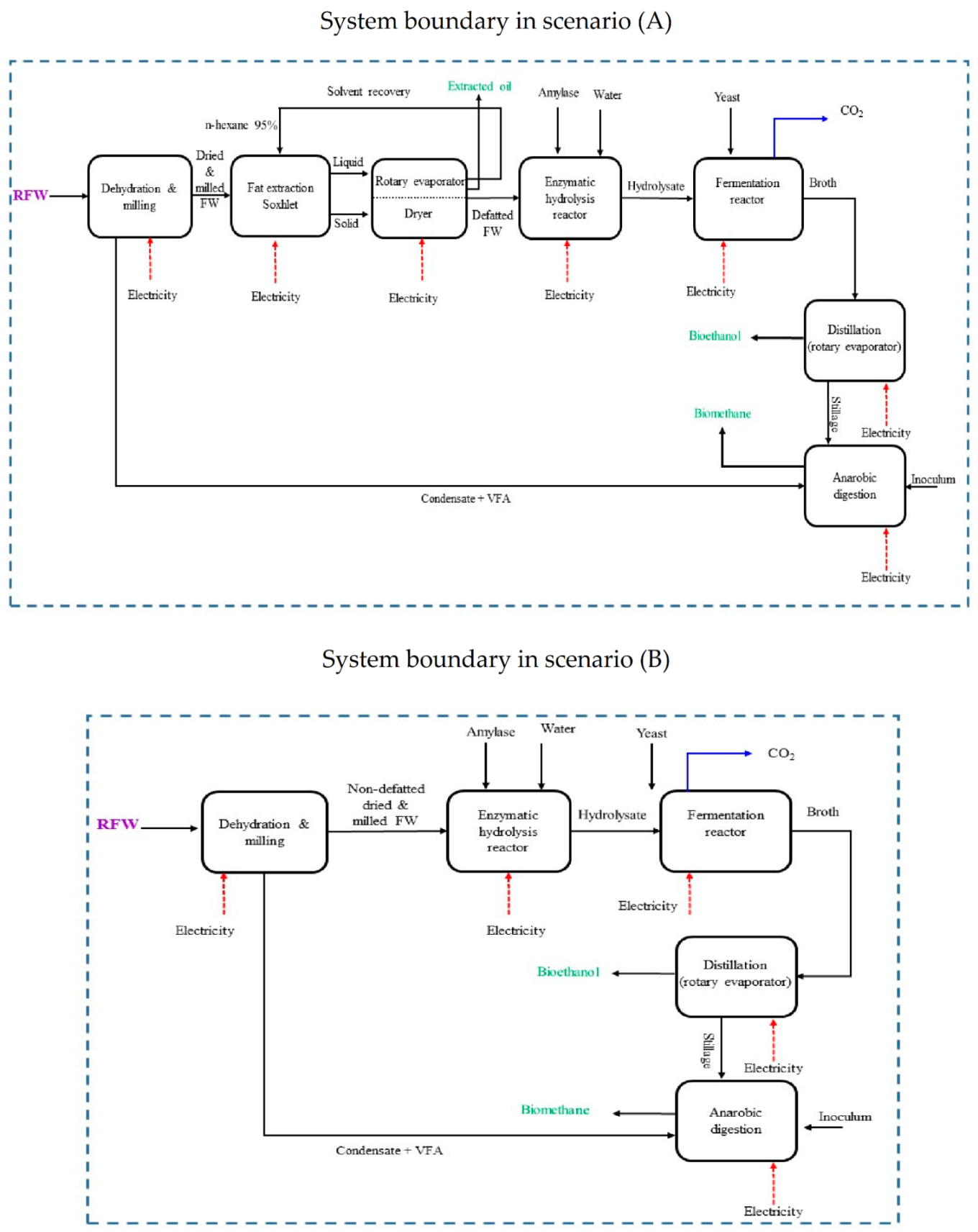 Energies 15 07000 g002