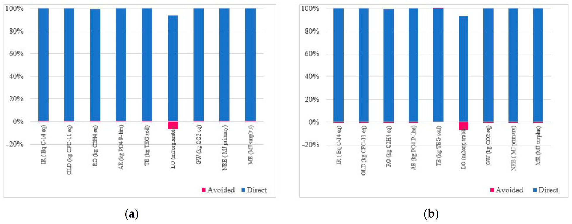 Energies 15 07000 g004