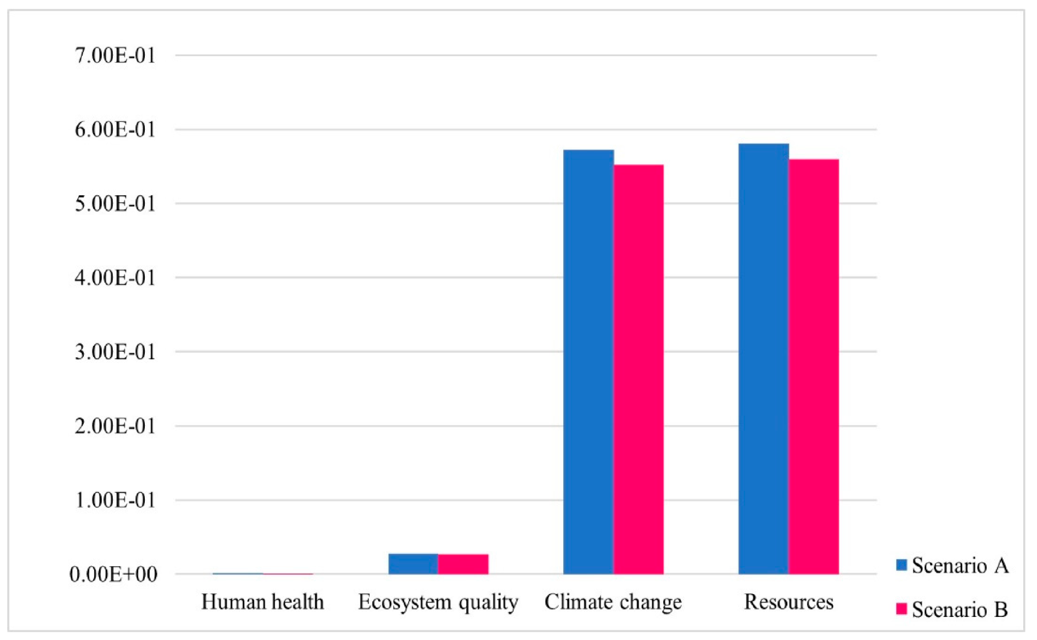 Energies 15 07000 g006